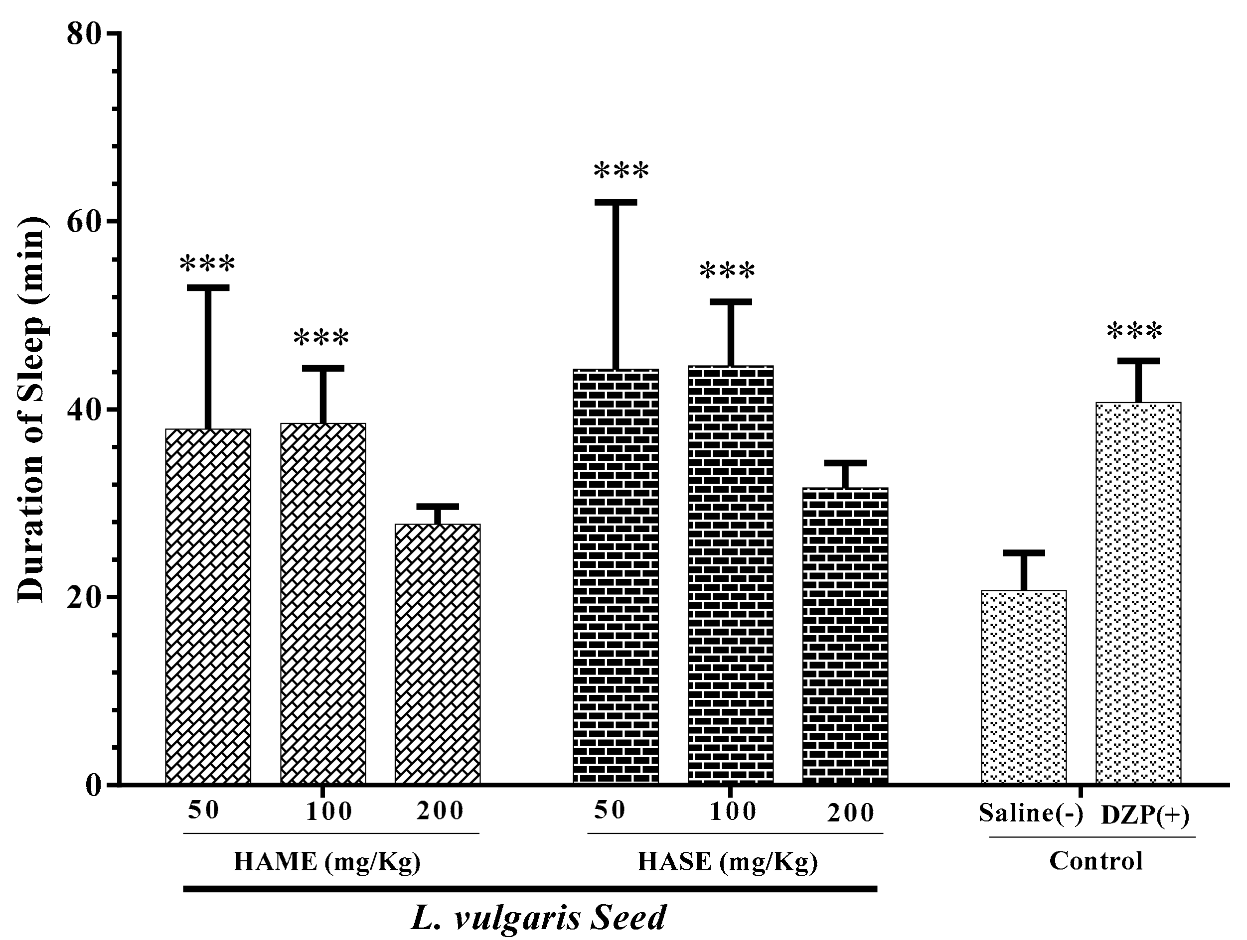 Medicina 54 00055 g003