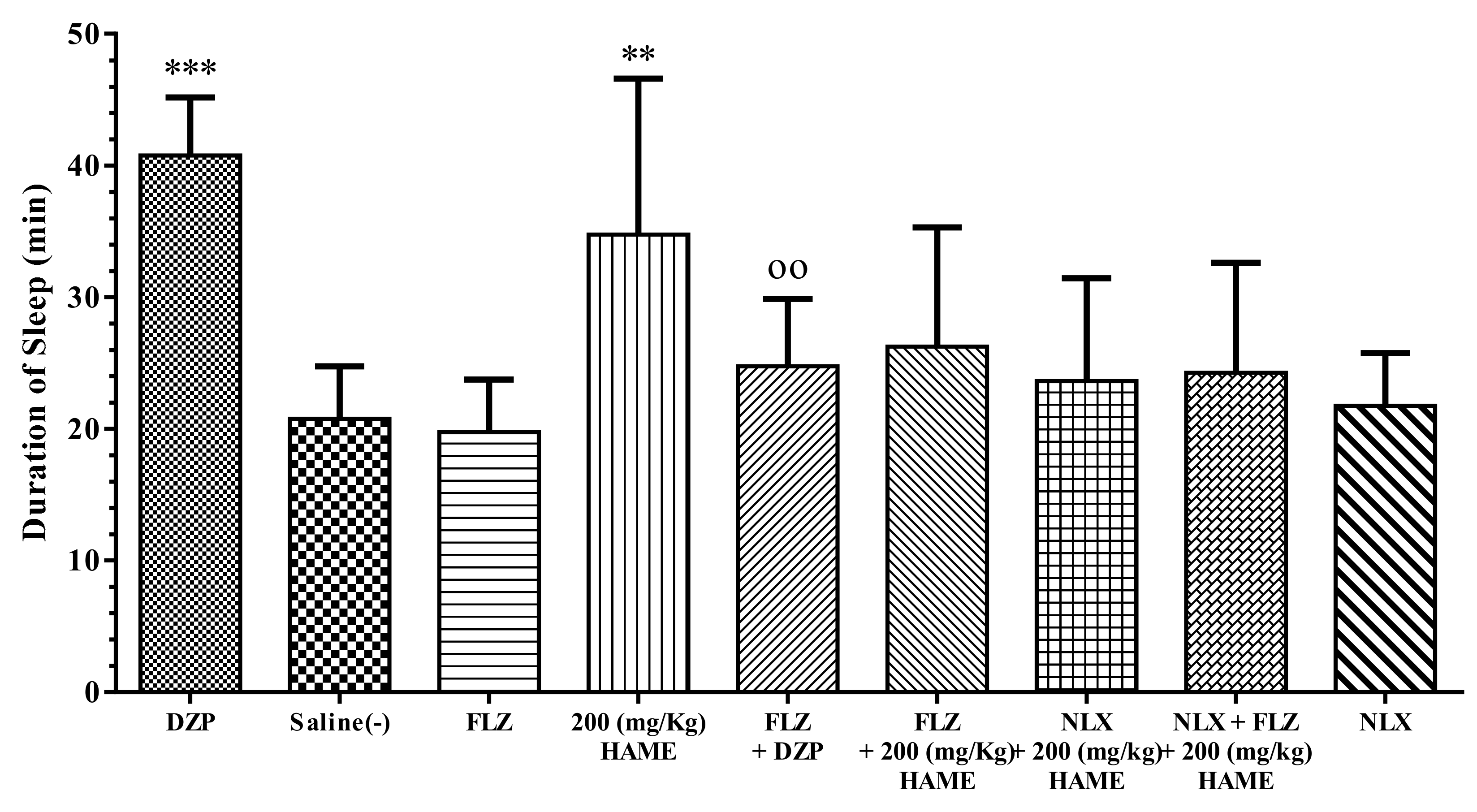 Medicina 54 00055 g007