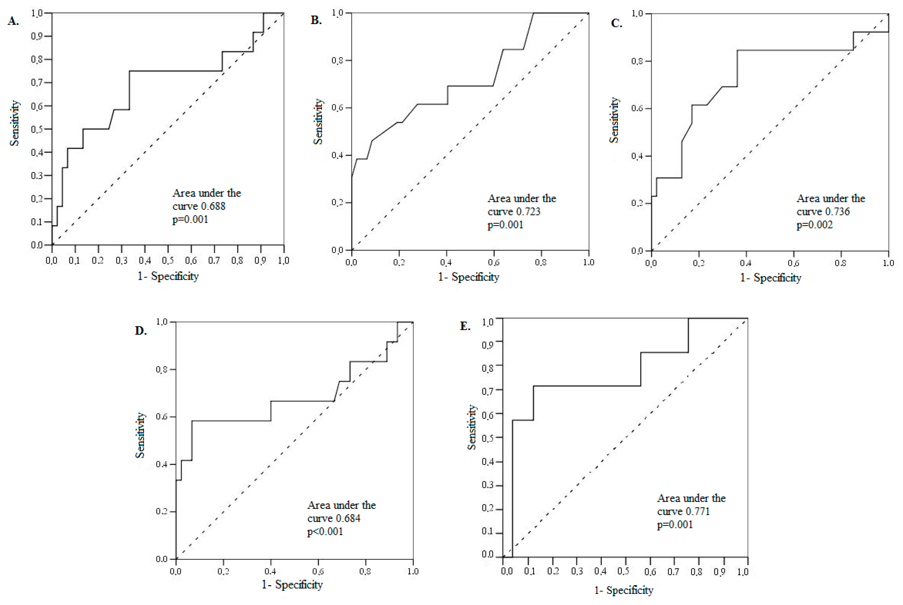 Medicina 54 00063 g002