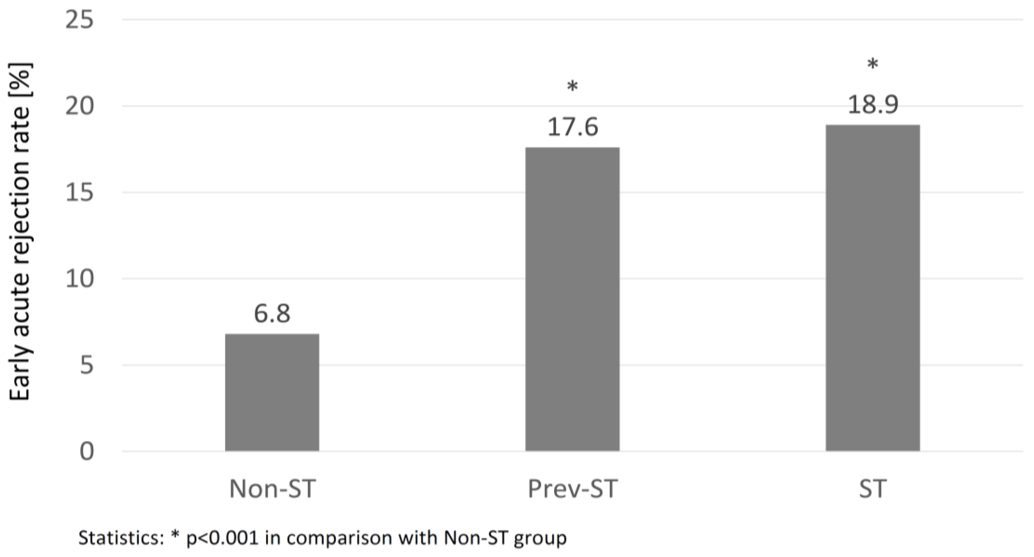 Medicina 54 00066 g001