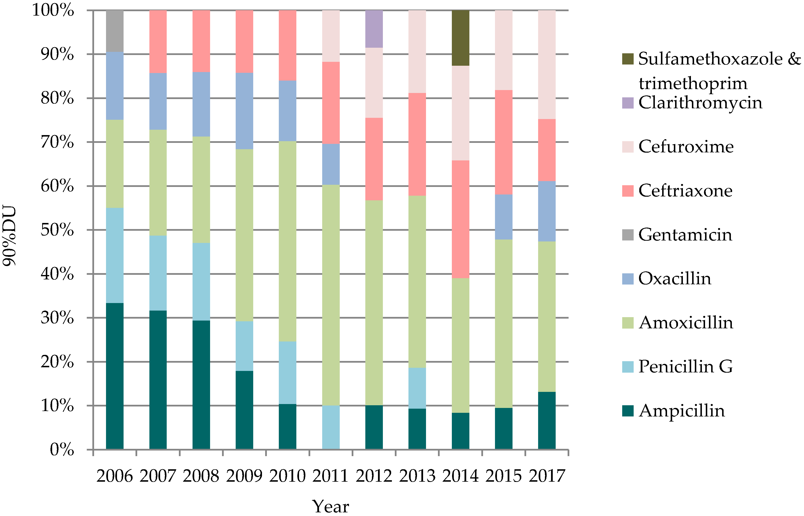 Medicina 54 00074 g002
