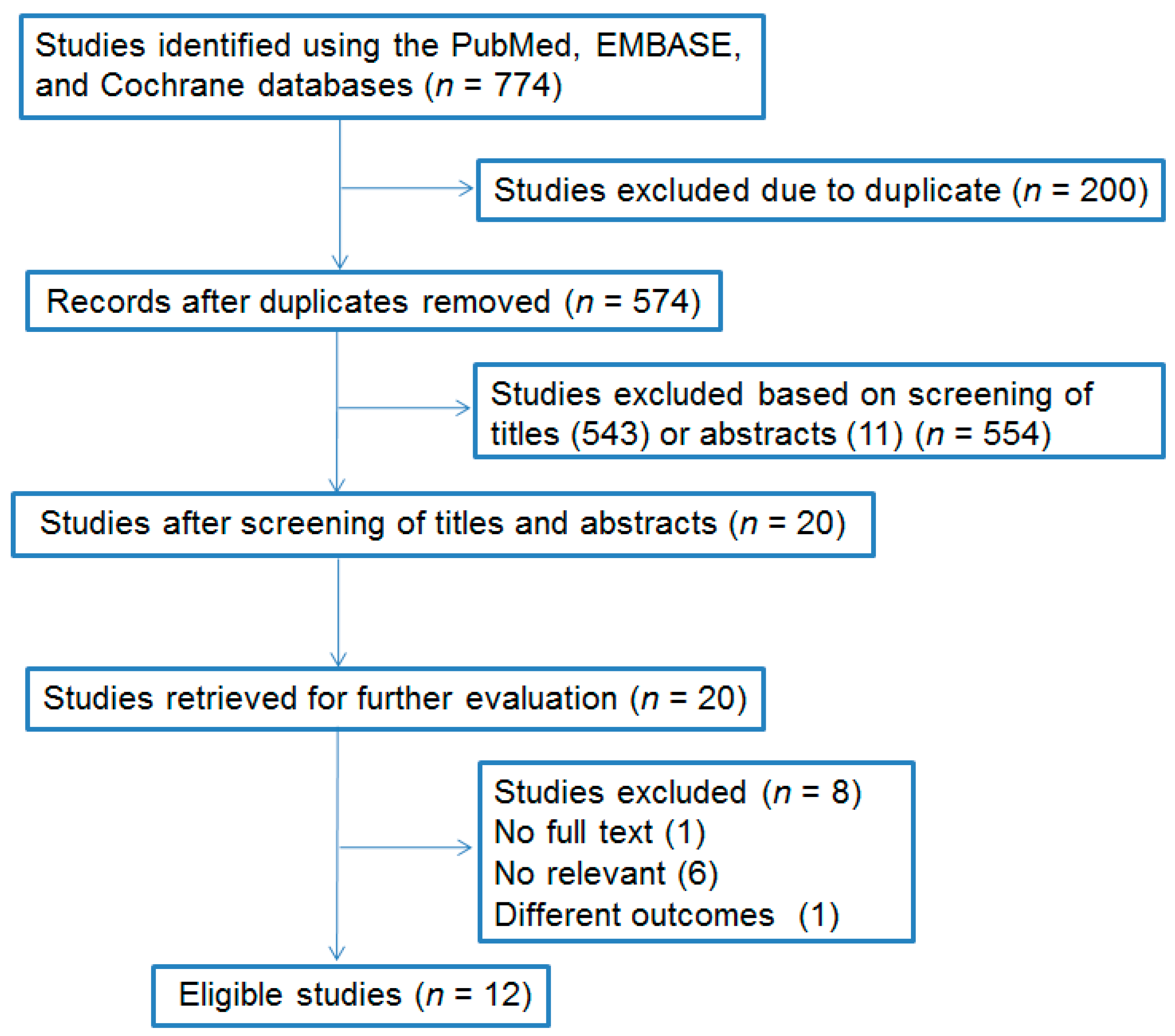 Medicina 54 00077 g001 Medicina 54 00077 g001
