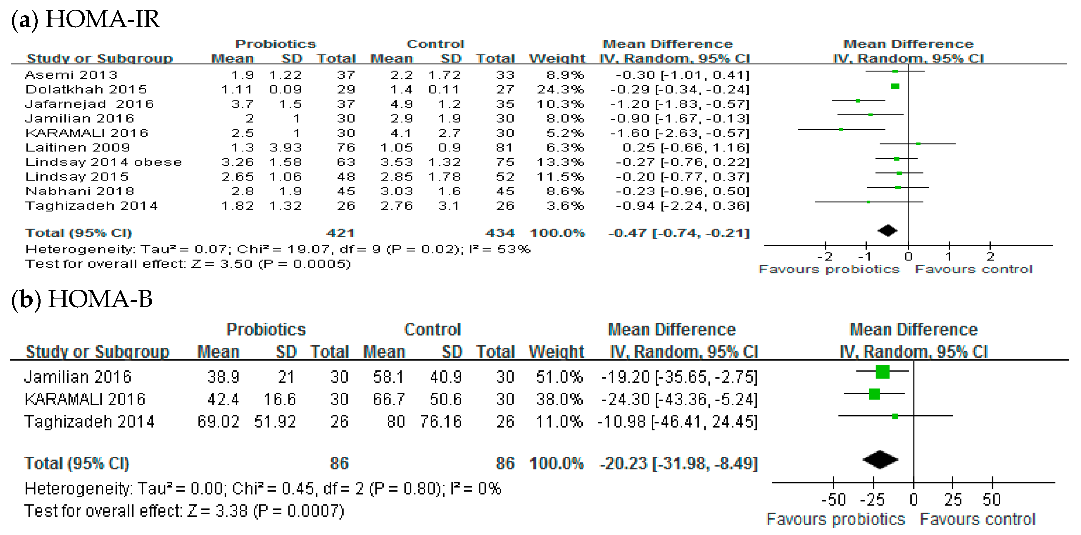 Medicina 54 00077 g003 Medicina 54 00077 g003