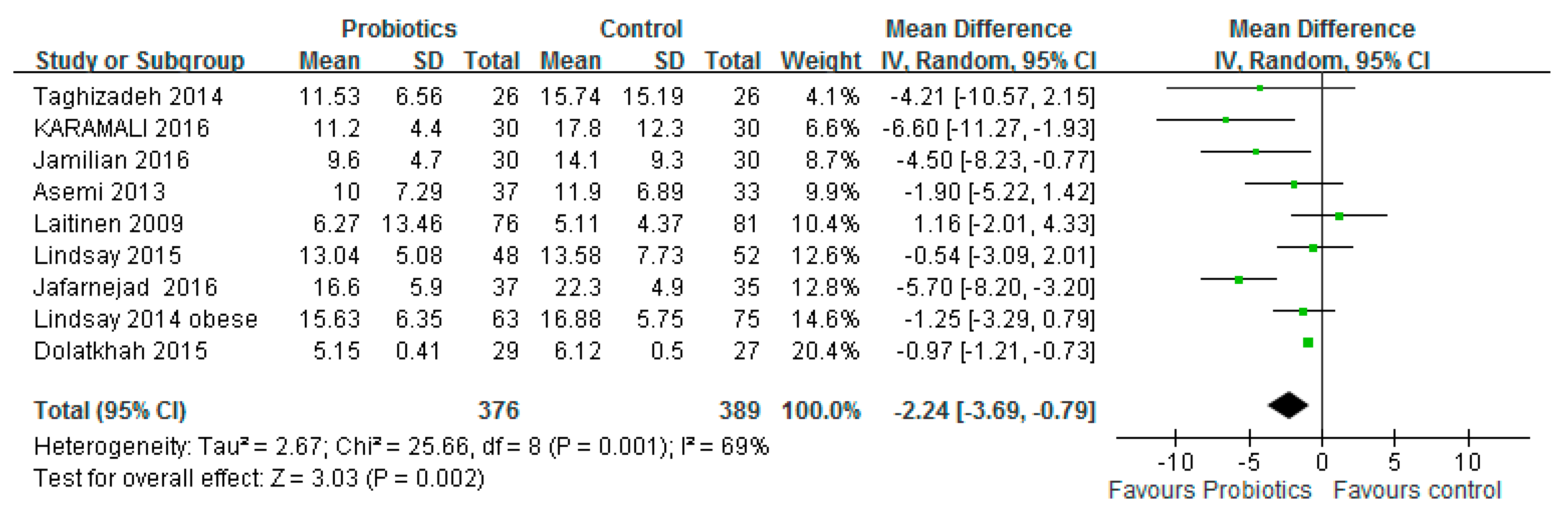 Medicina 54 00077 g004 Medicina 54 00077 g004