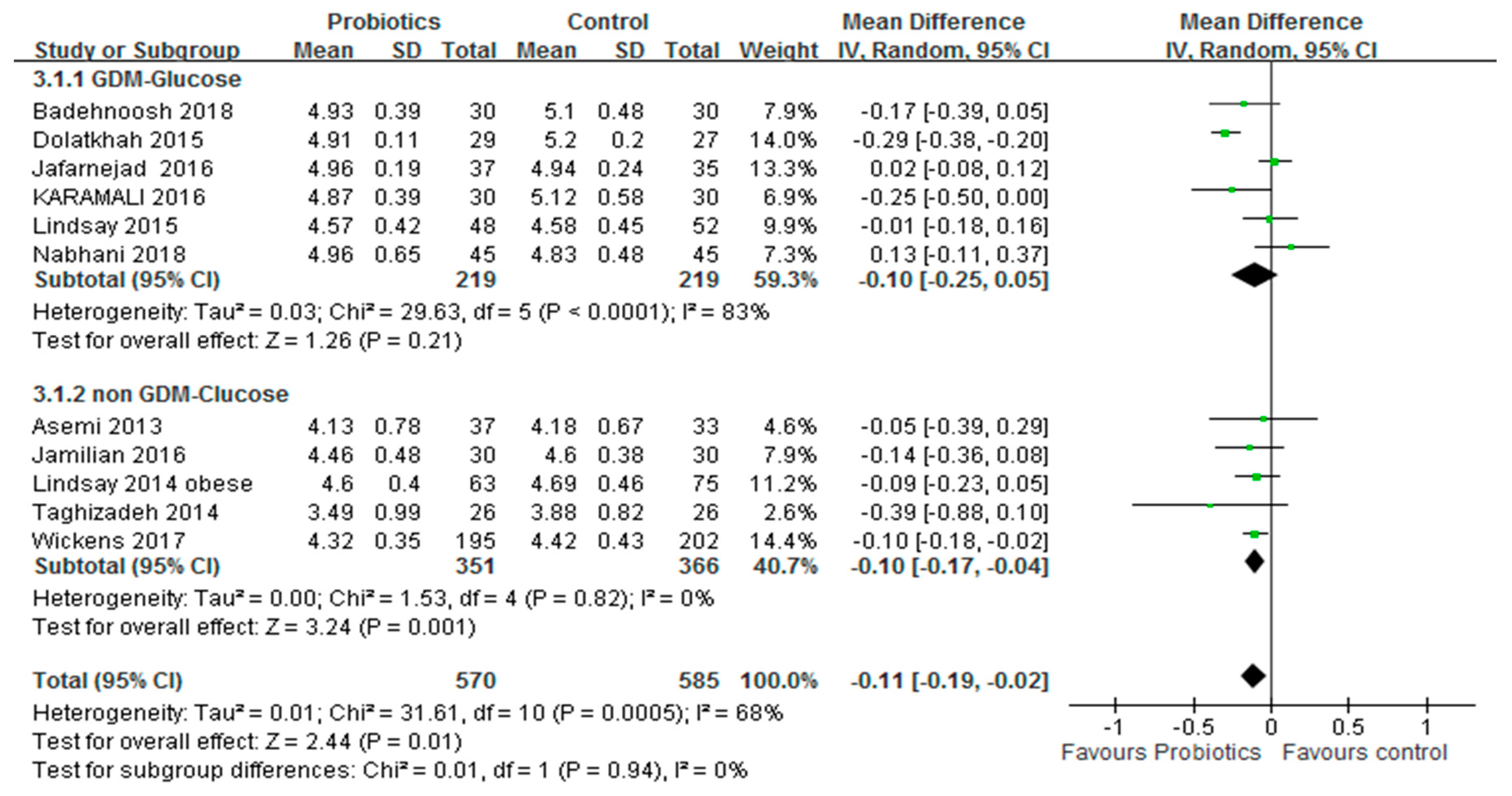 Medicina 54 00077 g005 Medicina 54 00077 g005
