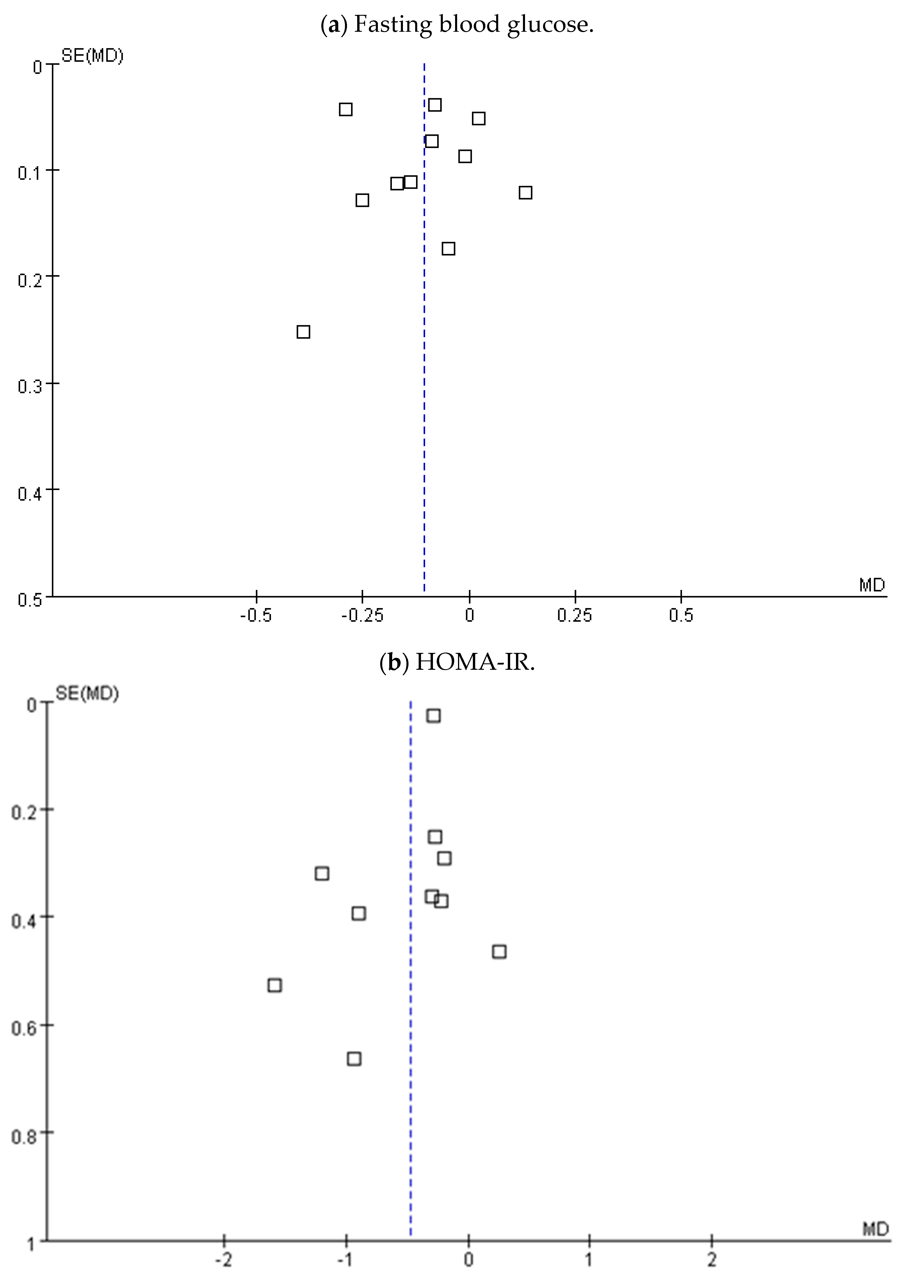 Medicina 54 00077 g007a Medicina 54 00077 g007a