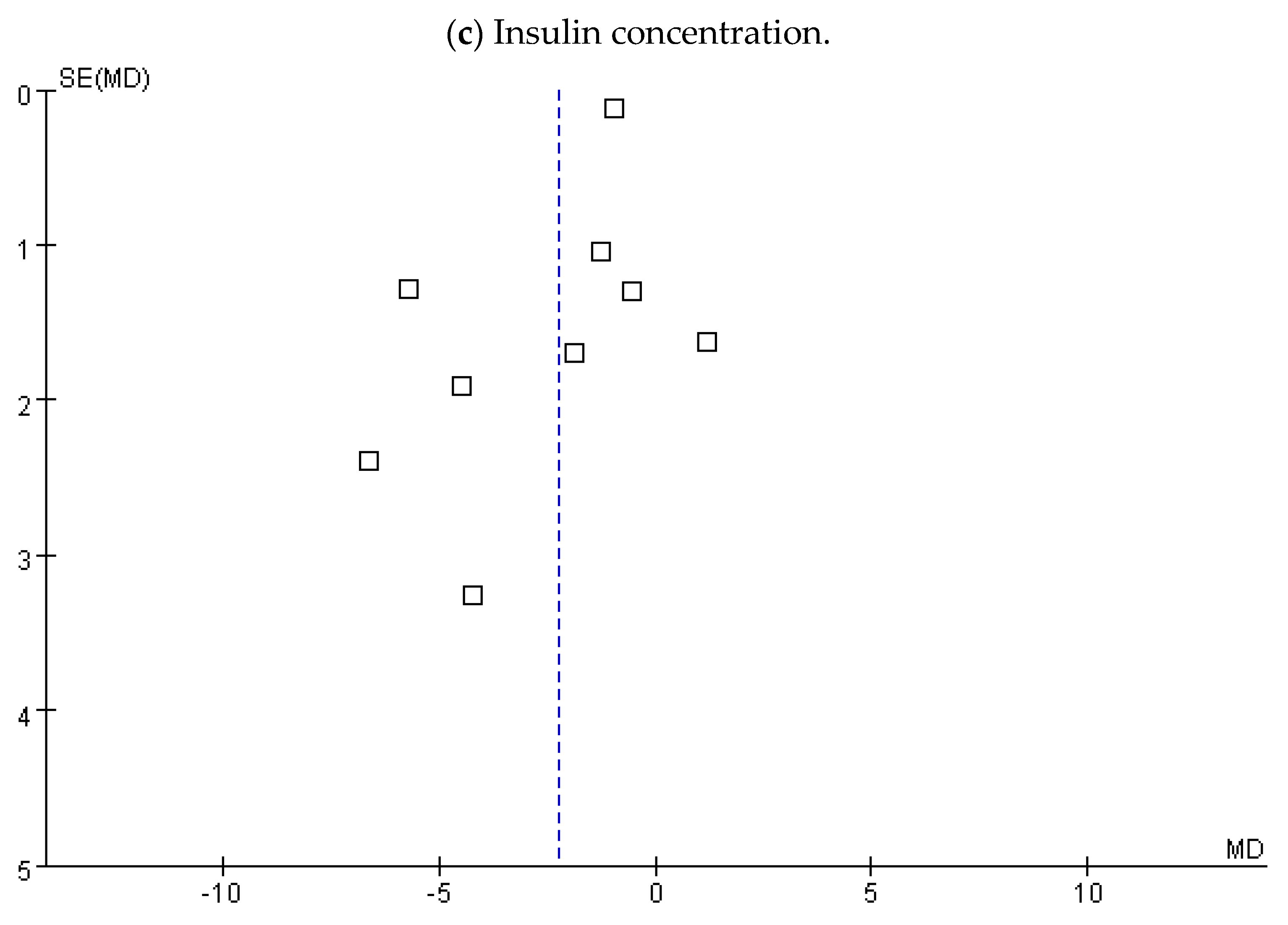 Medicina 54 00077 g007b Medicina 54 00077 g007b