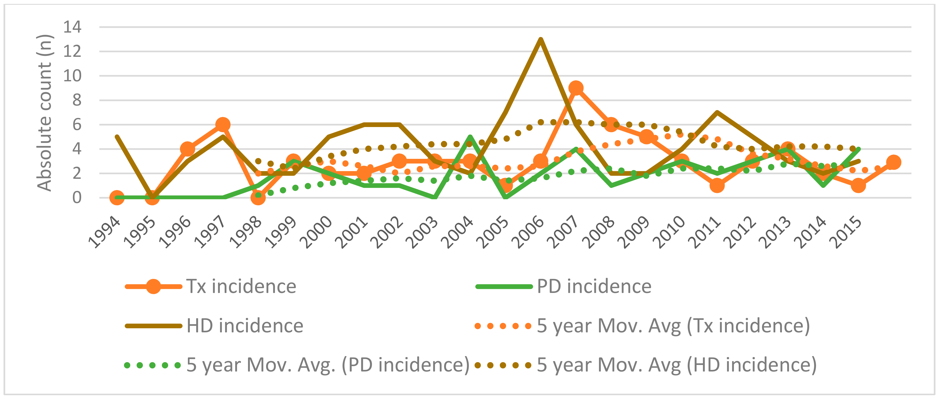 Medicina 54 00078 g002