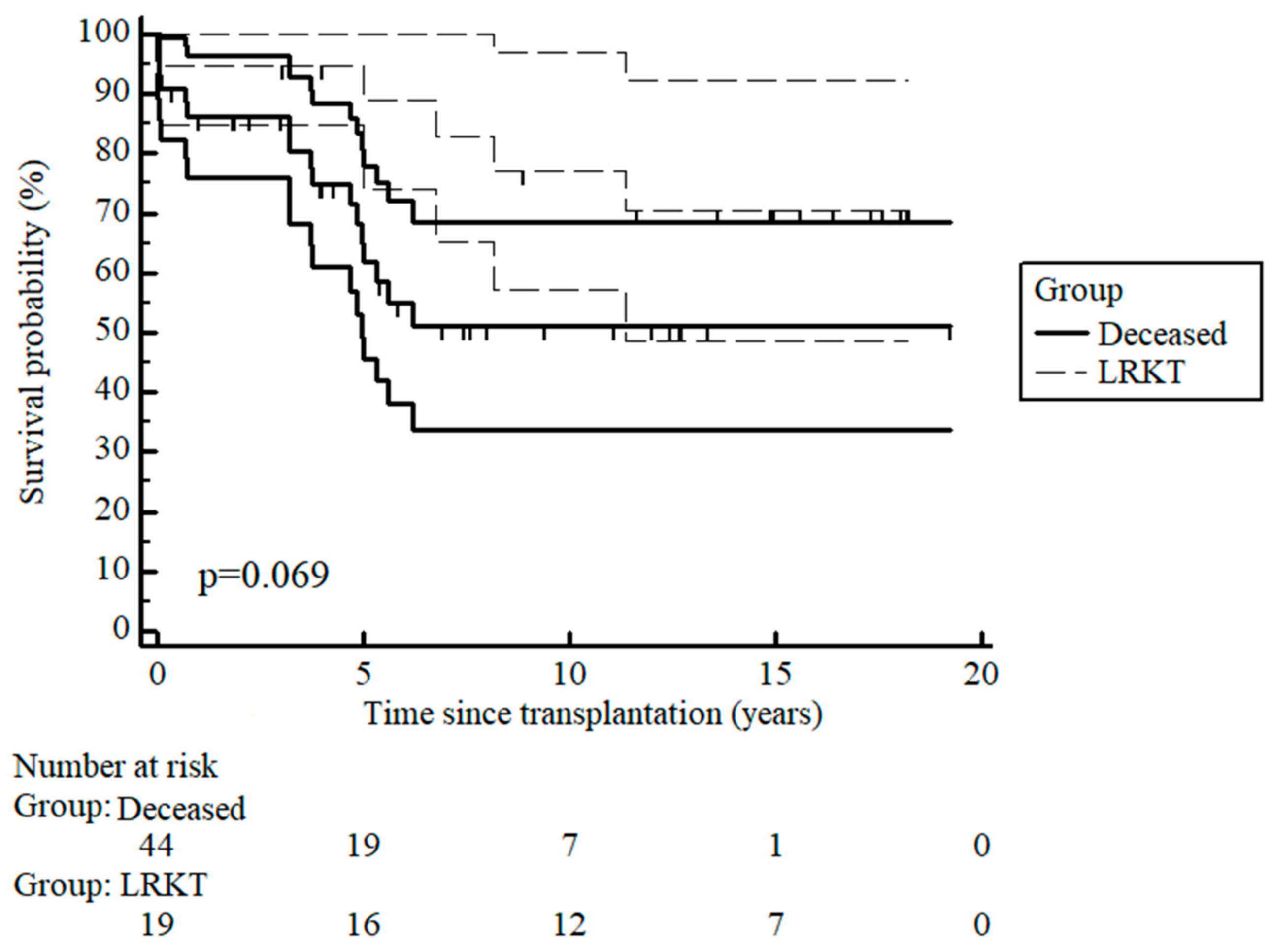 Medicina 54 00078 g004