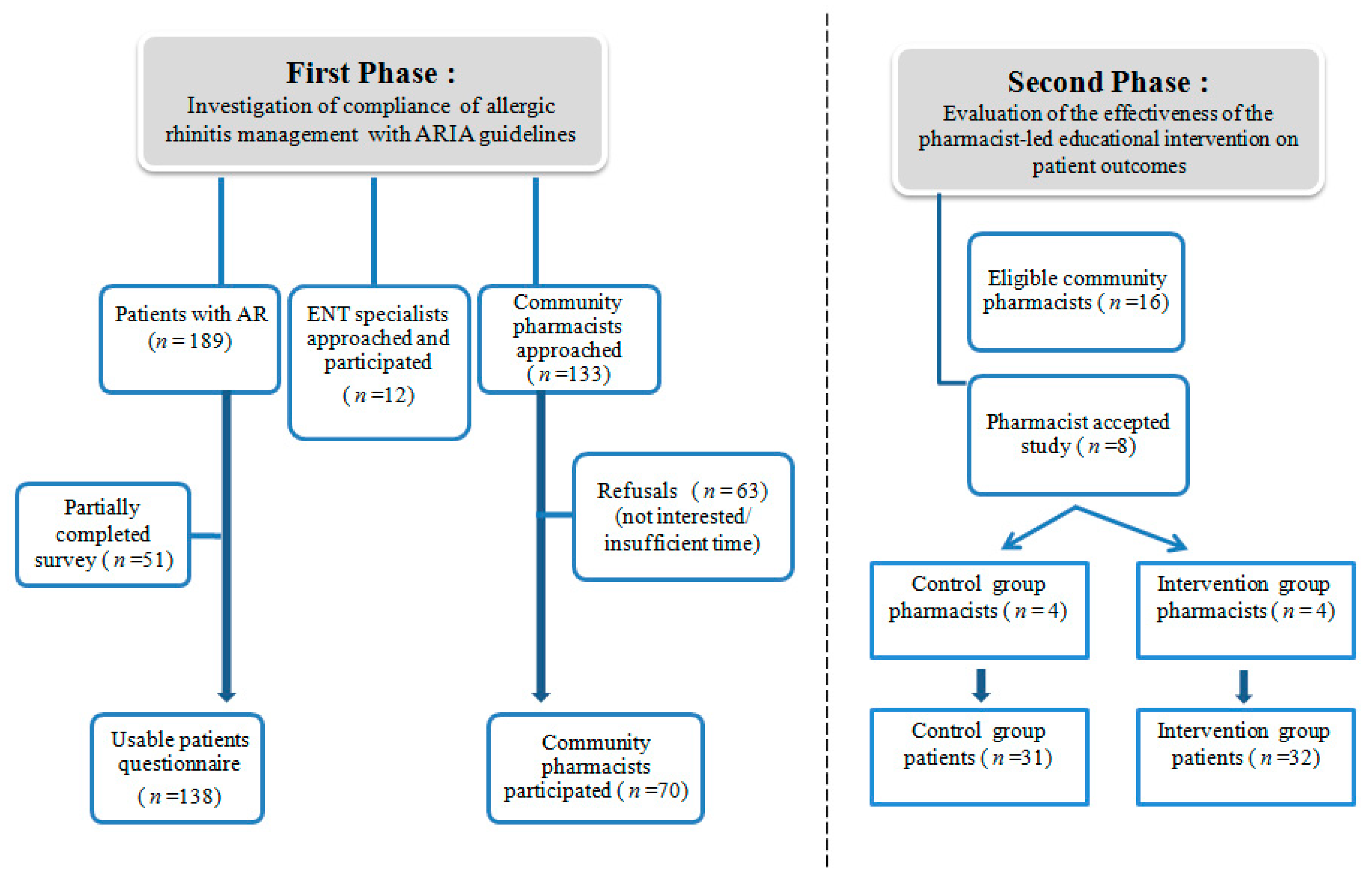 Medicina 54 00083 g001