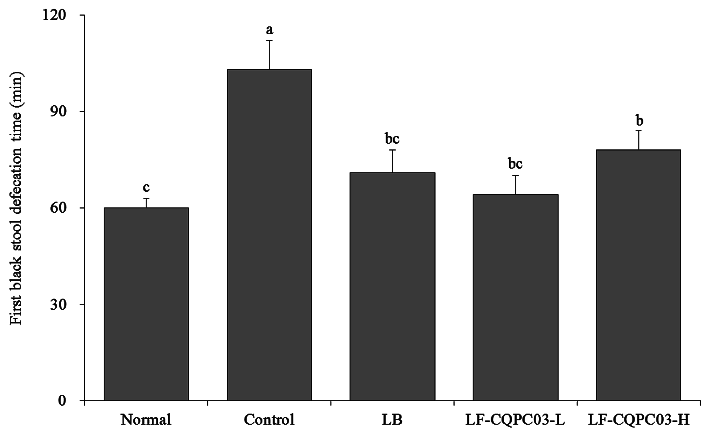 Medicina 54 00089 g003