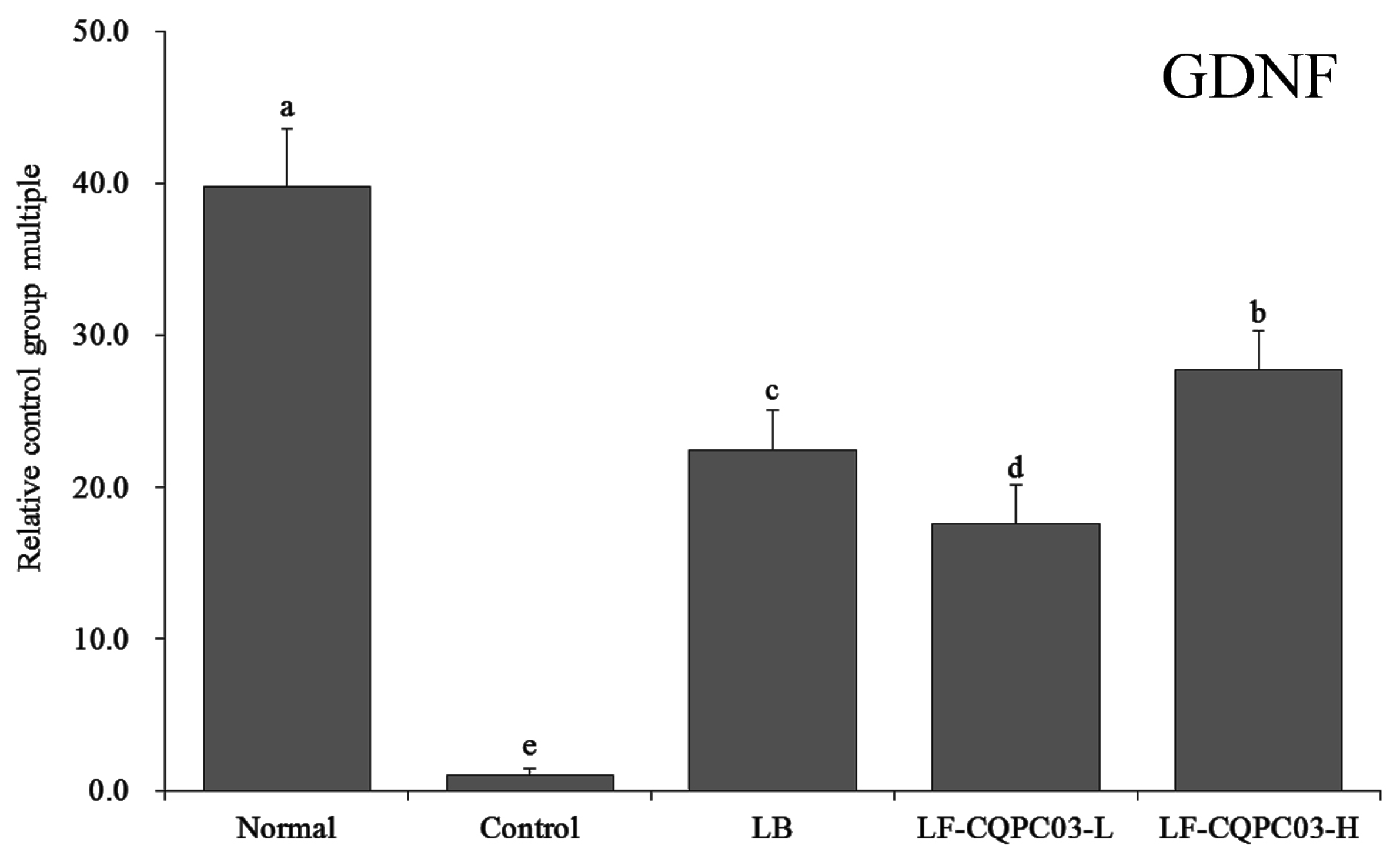 Medicina 54 00089 g007