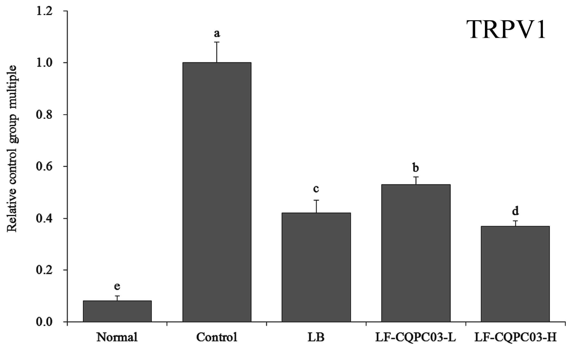 Medicina 54 00089 g008