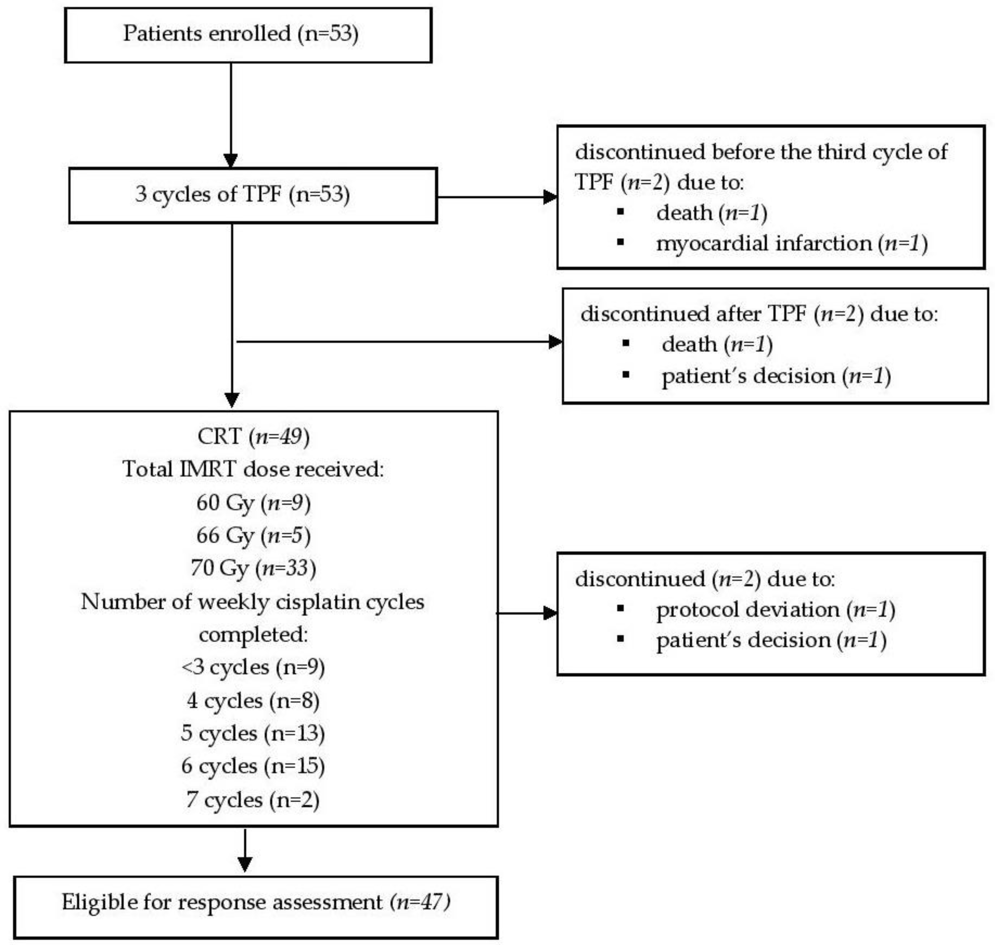 Medicina 54 00107 g001