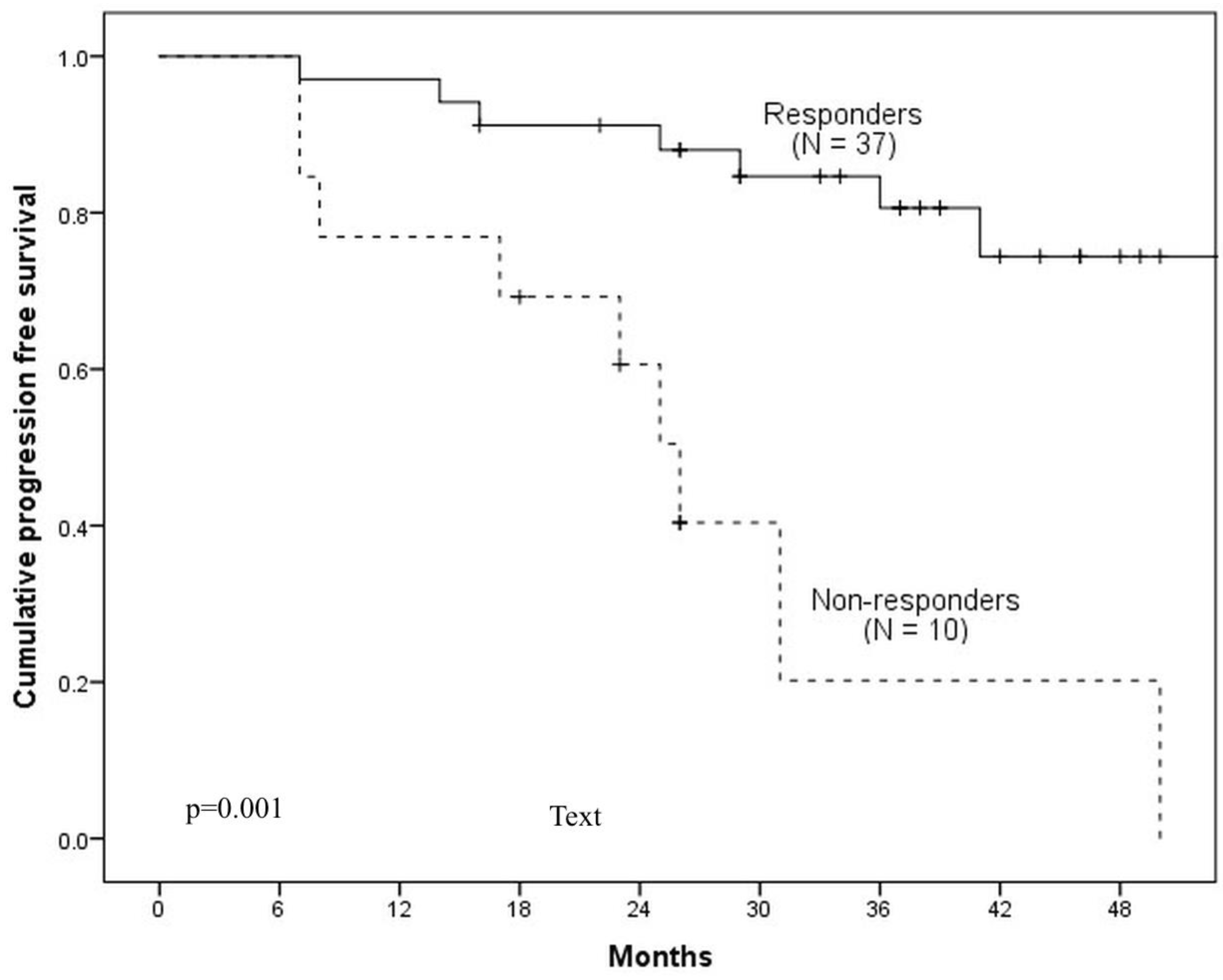 Medicina 54 00107 g003
