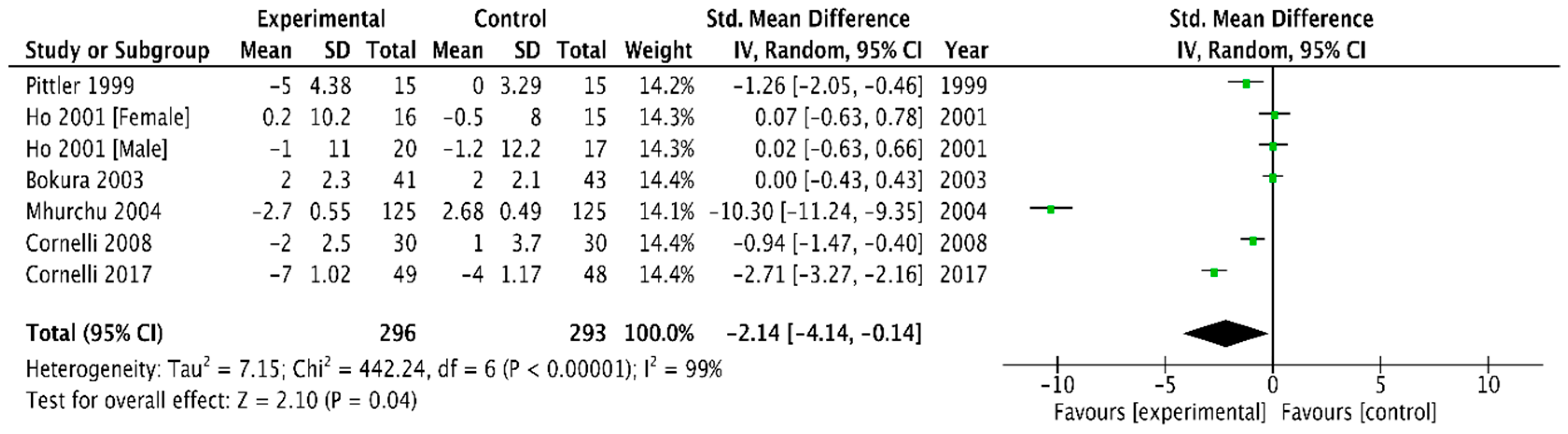 Medicina 54 00109 g006 Medicina 54 00109 g006