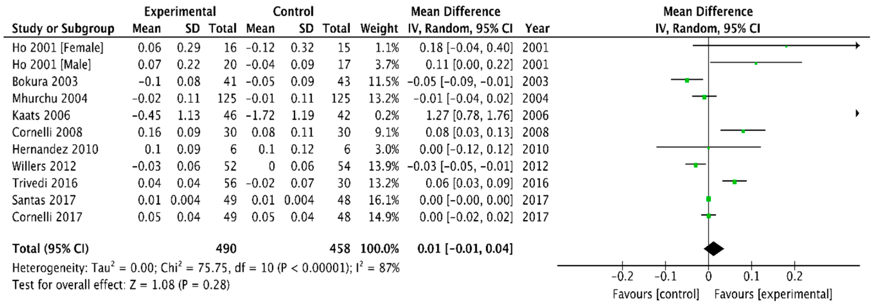 Medicina 54 00109 g008 Medicina 54 00109 g008