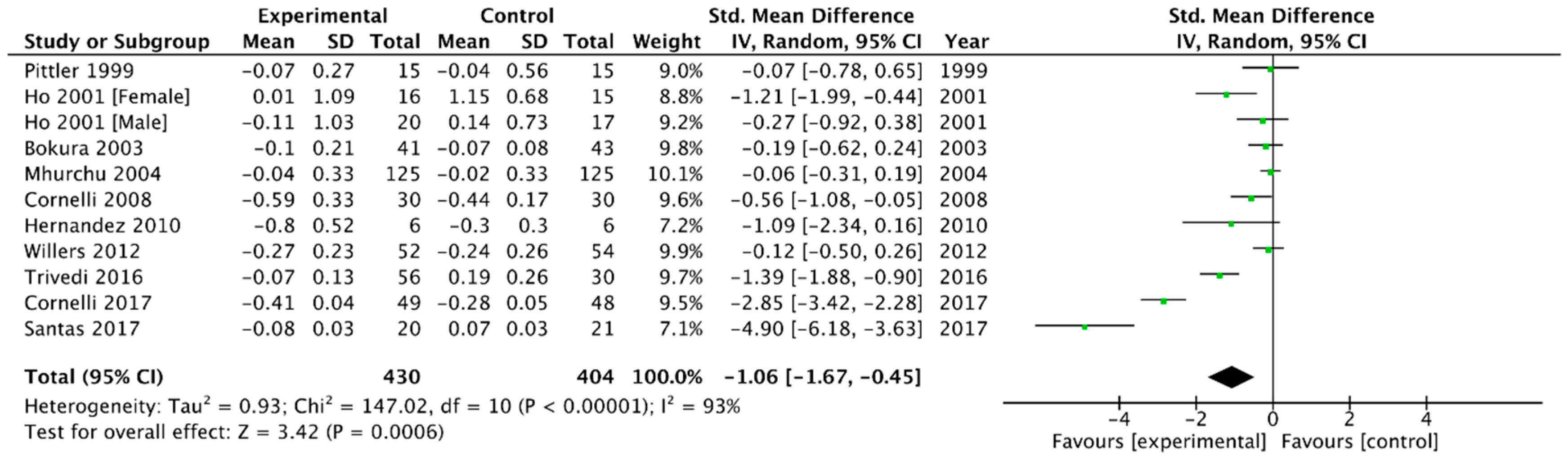 Medicina 54 00109 g010 Medicina 54 00109 g010