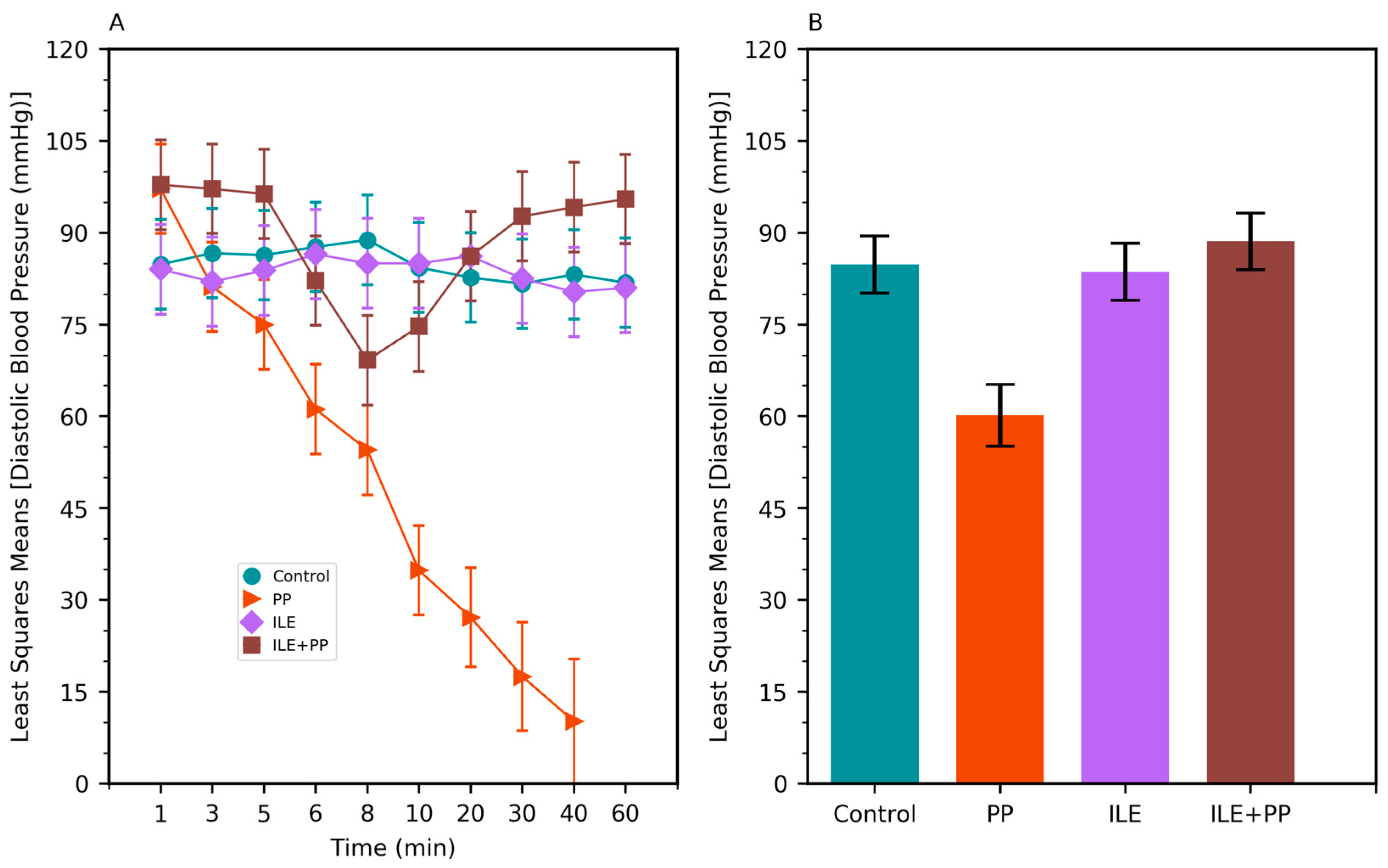 Medicina 55 00001 g003 Medicina 55 00001 g003