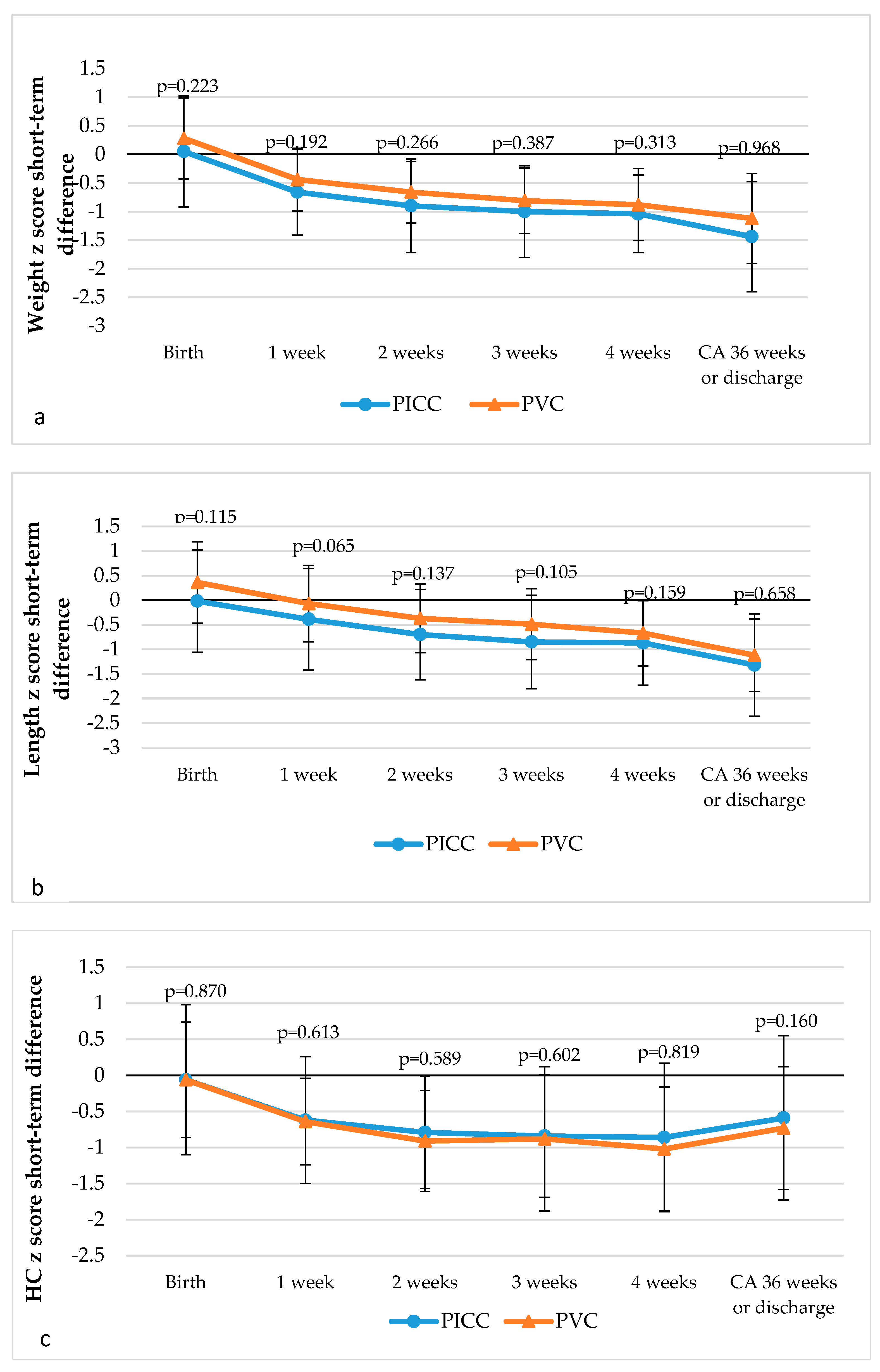 Medicina 55 00082 g002 Medicina 55 00082 g002