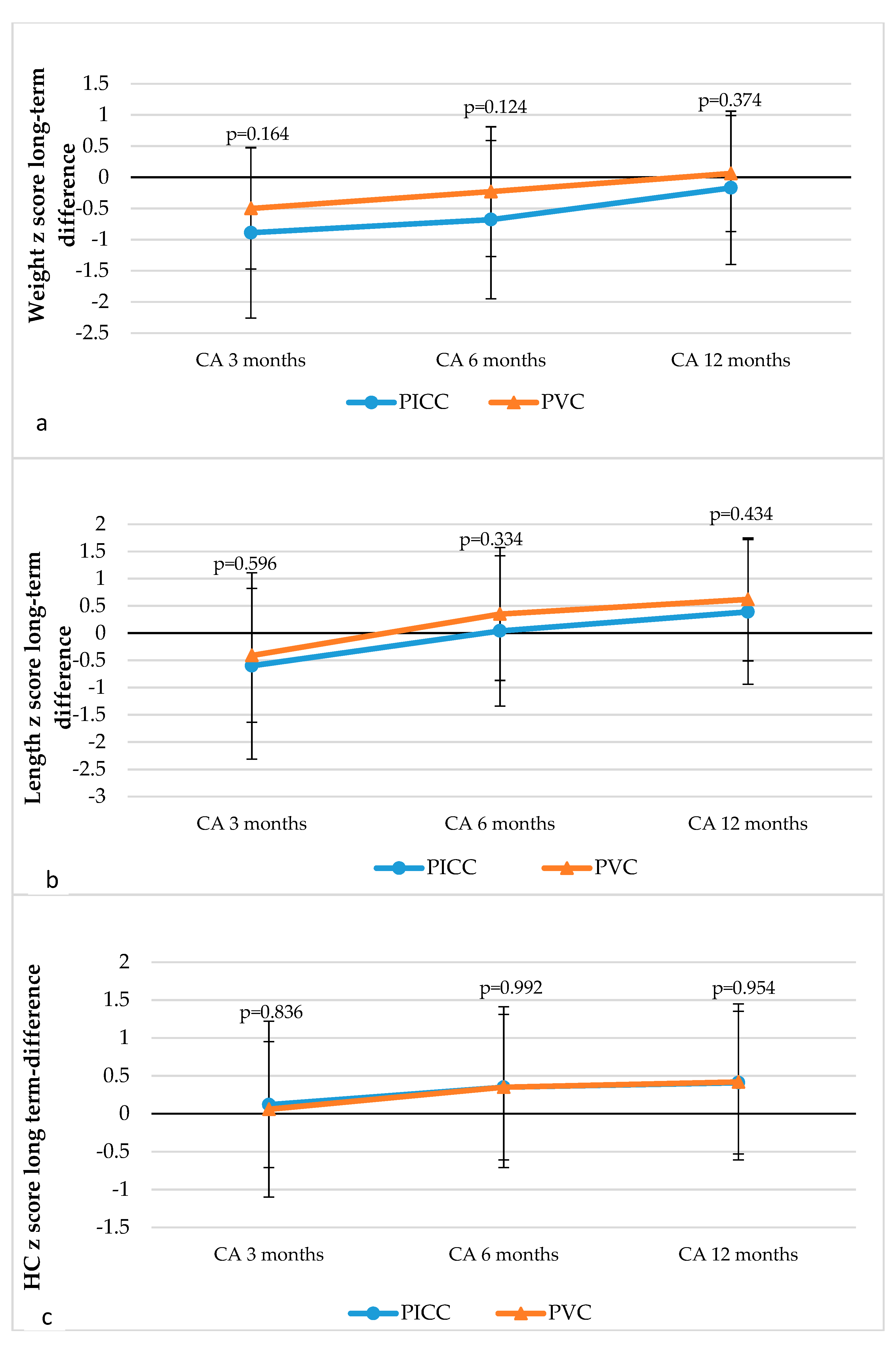 Medicina 55 00082 g003 Medicina 55 00082 g003