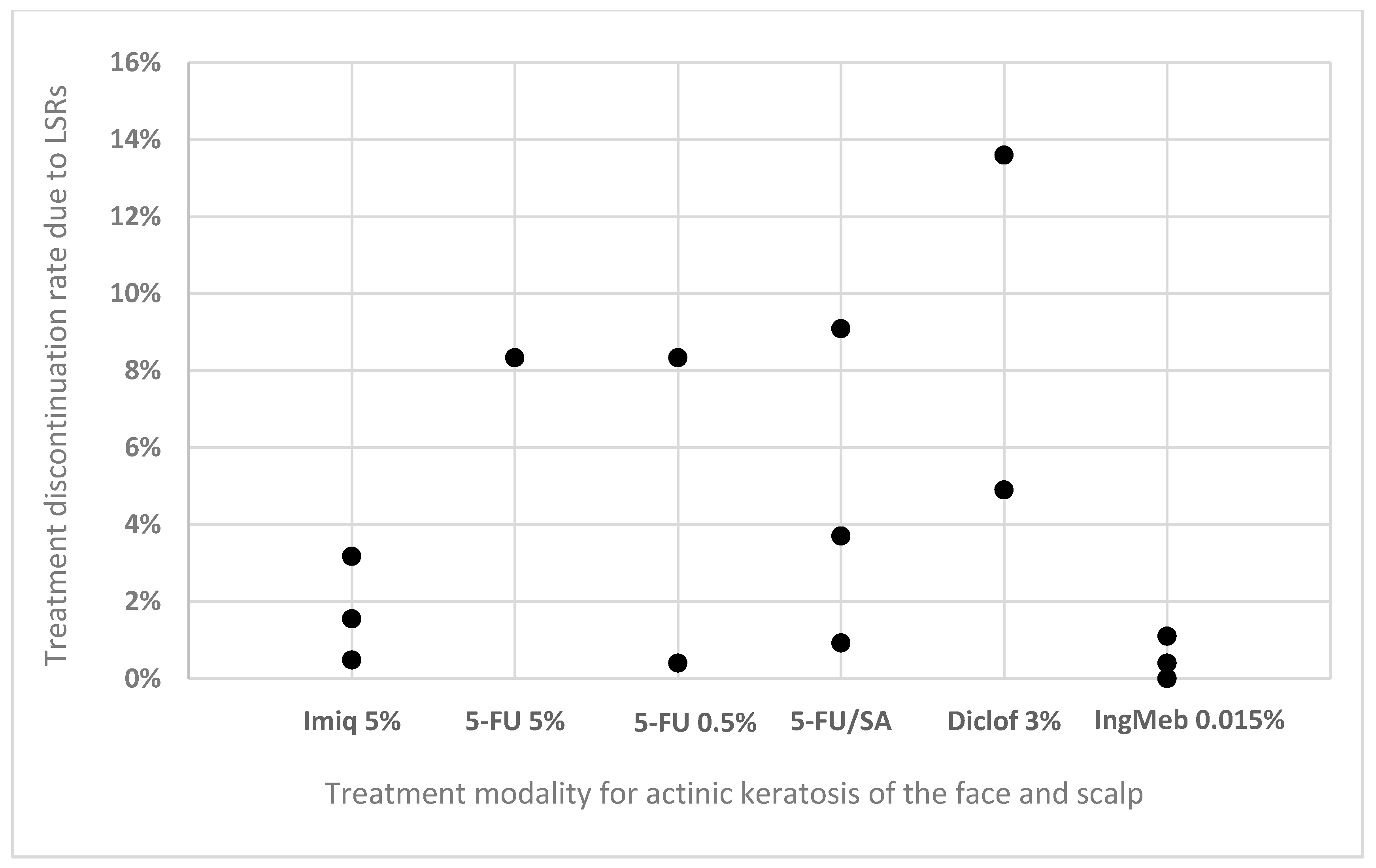 Medicina 55 00092 g001