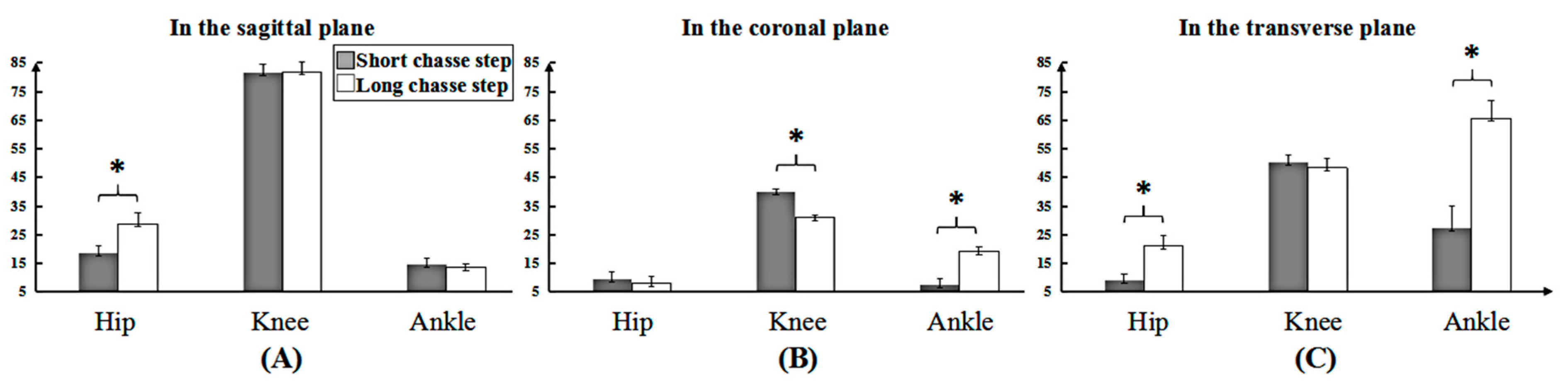 Medicina 55 00097 g003 Medicina 55 00097 g003