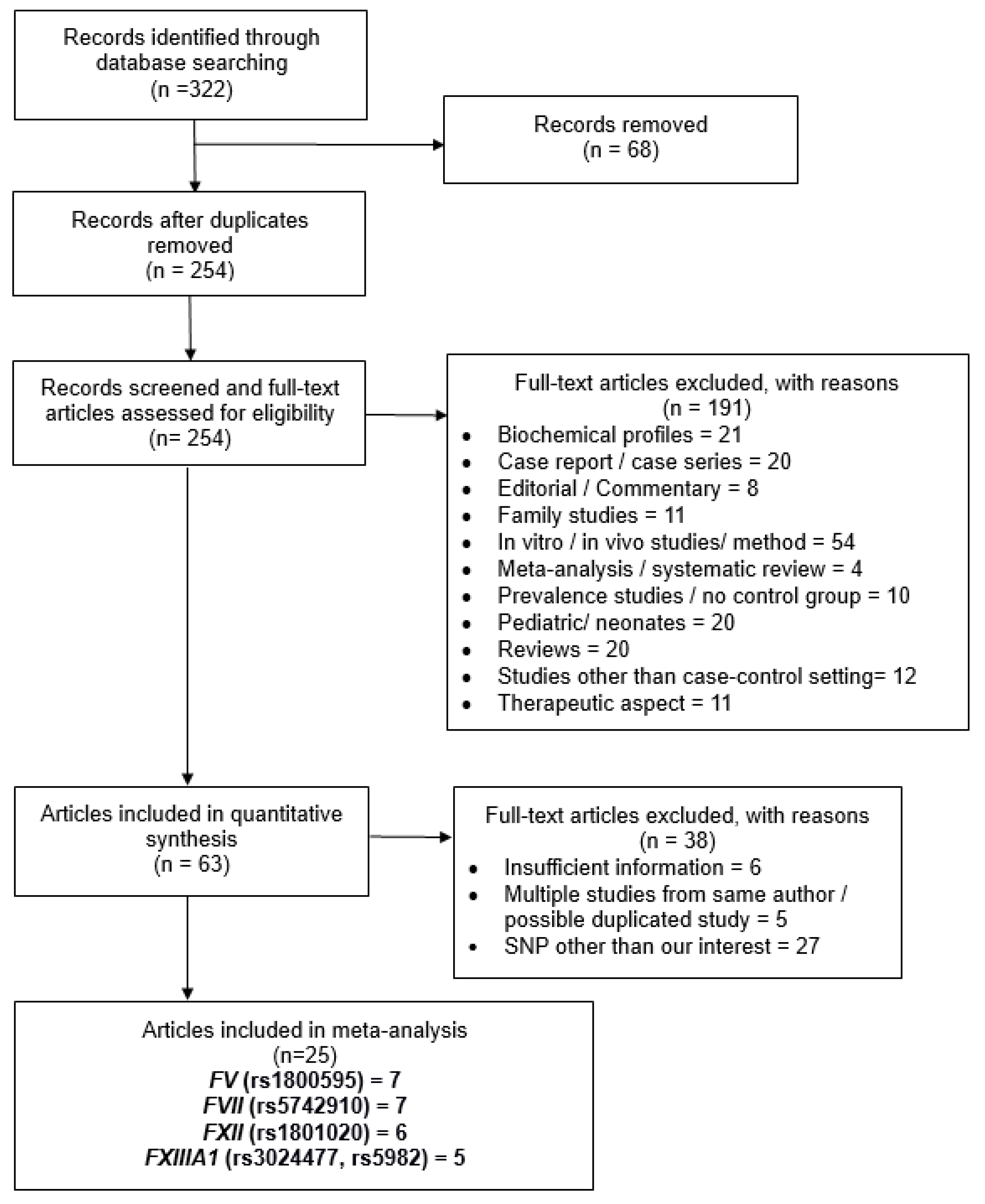 Medicina 55 00101 g001 Medicina 55 00101 g001