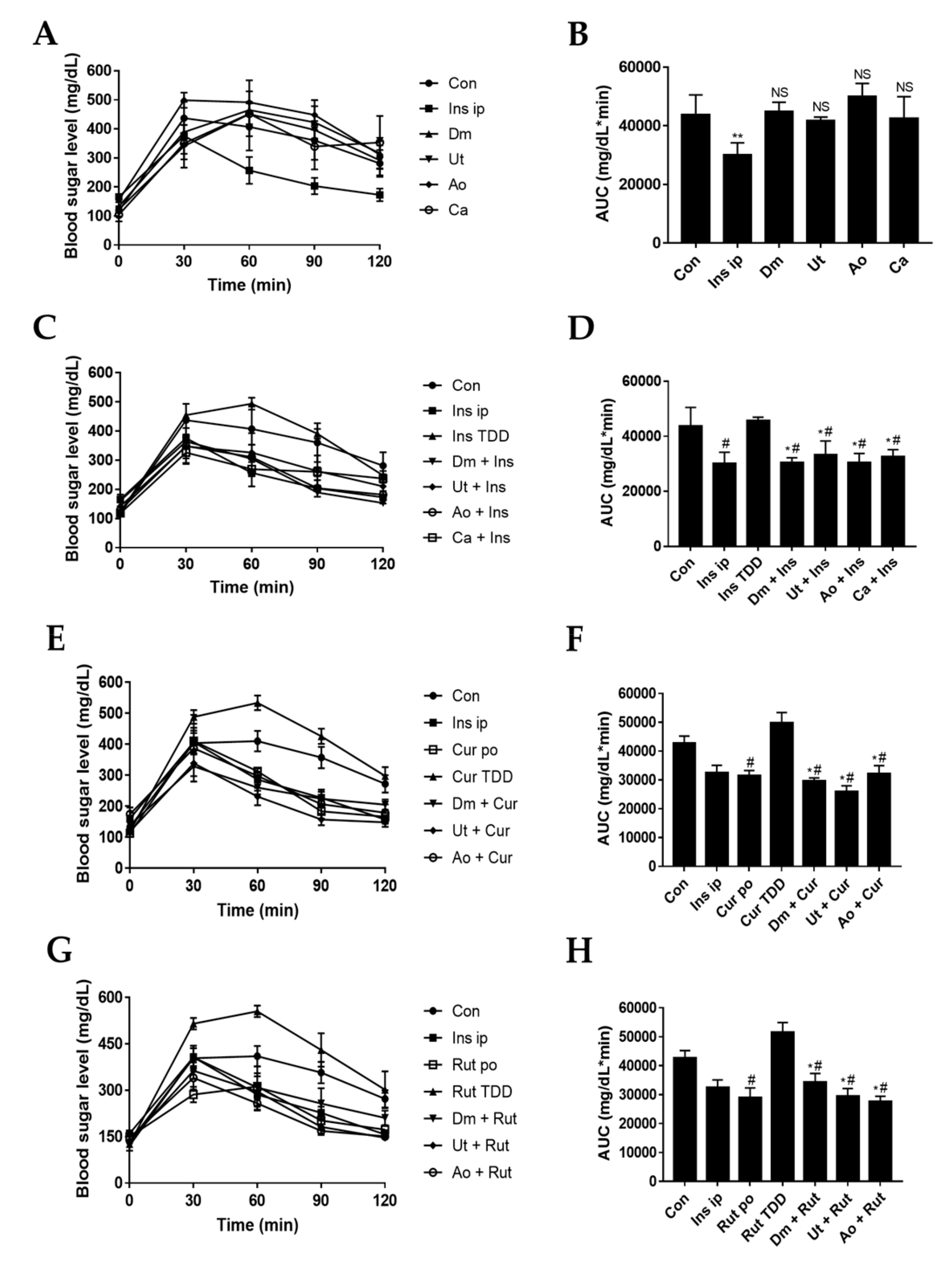 Medicina 55 00121 g004