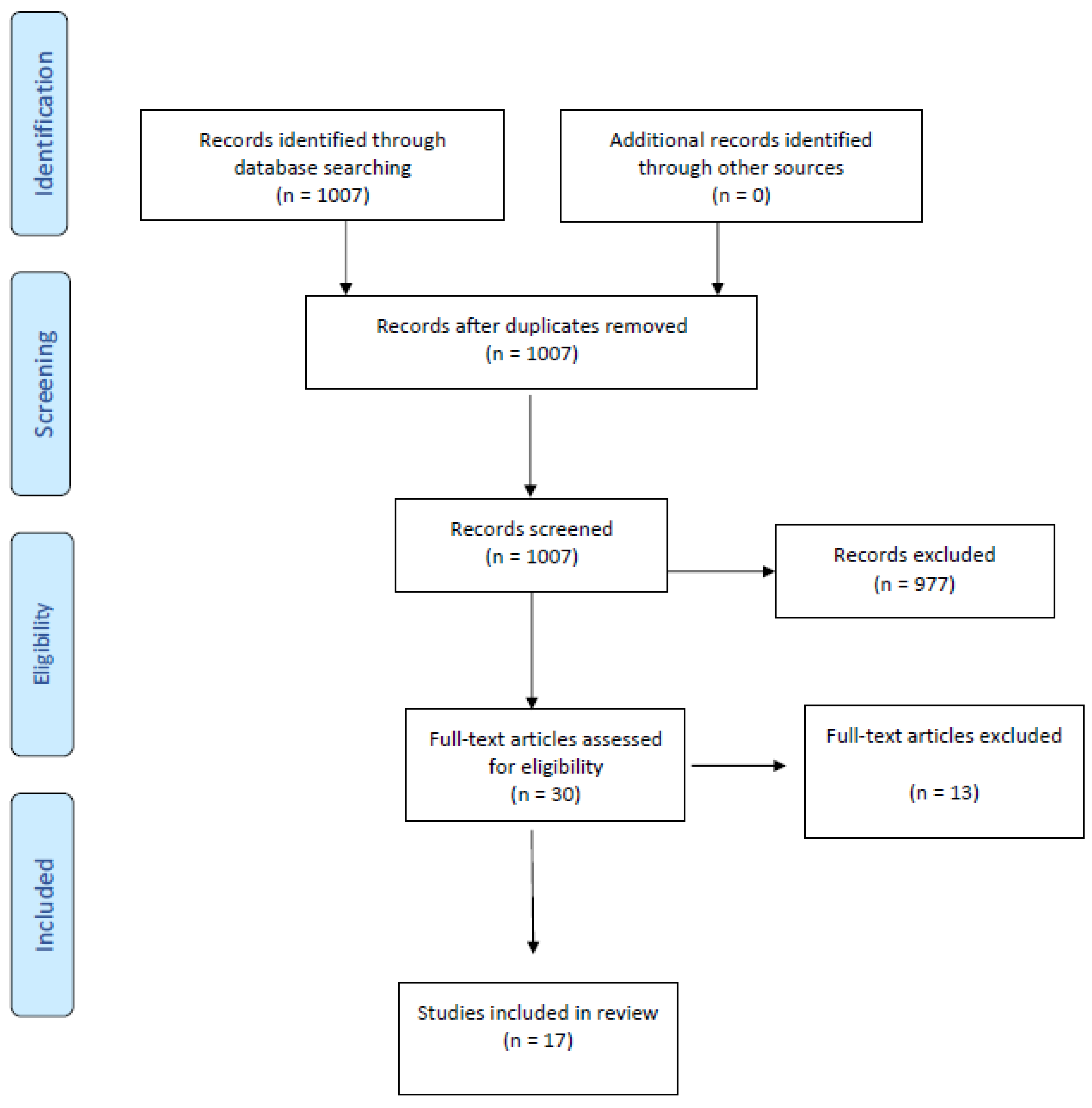Medicina 55 00127 g001 Medicina 55 00127 g001