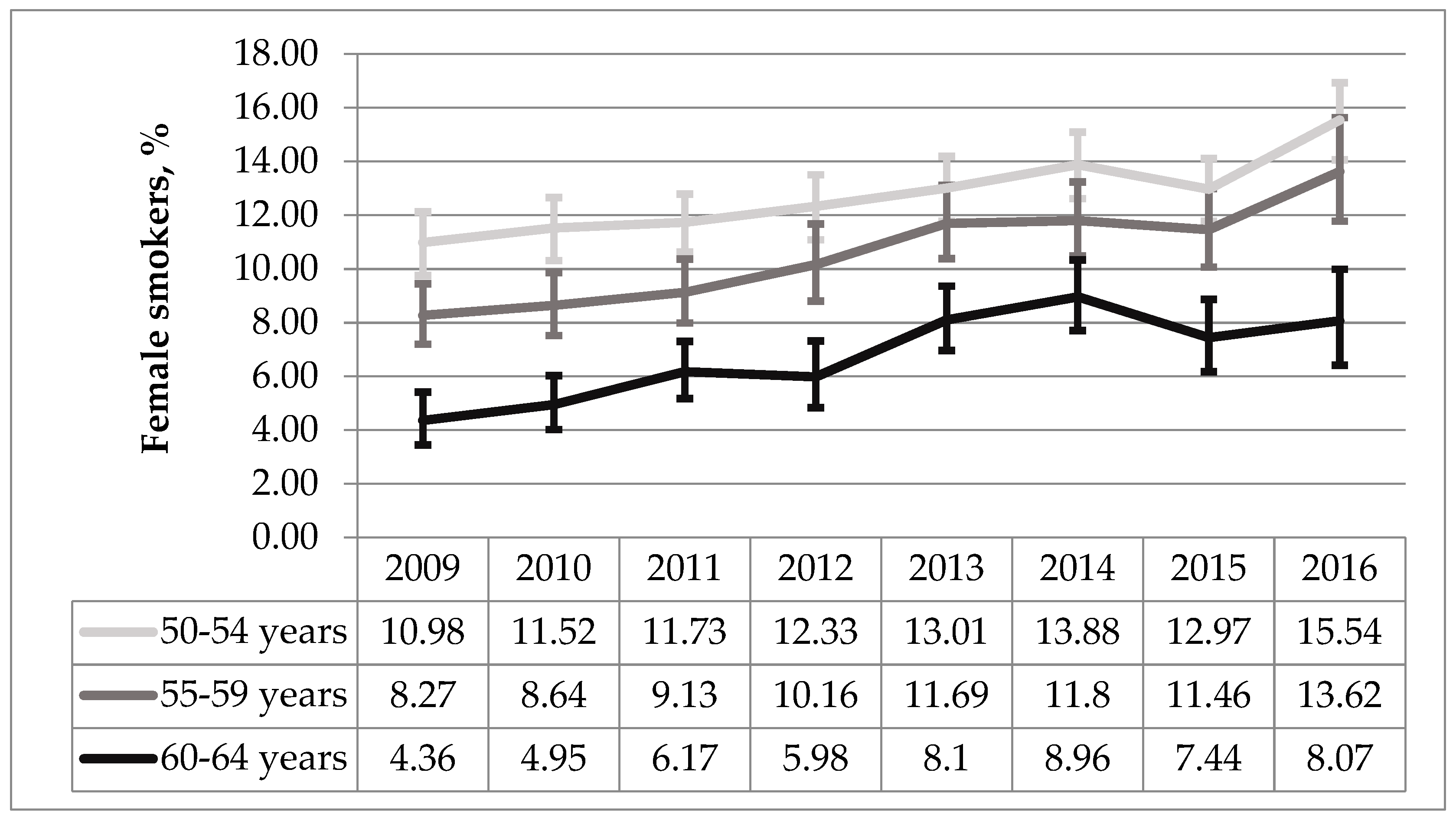 Medicina 55 00130 g002 550
