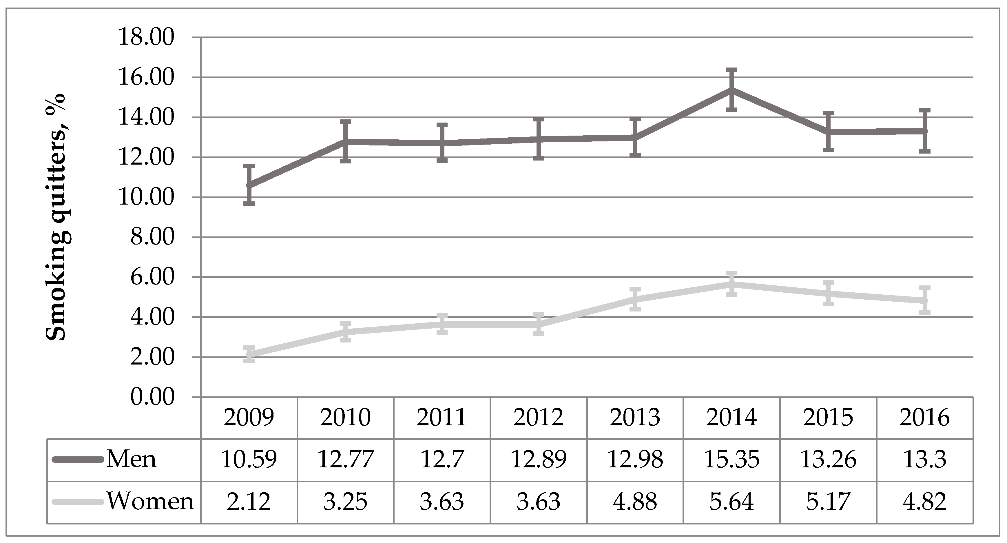 Medicina 55 00130 g004 550