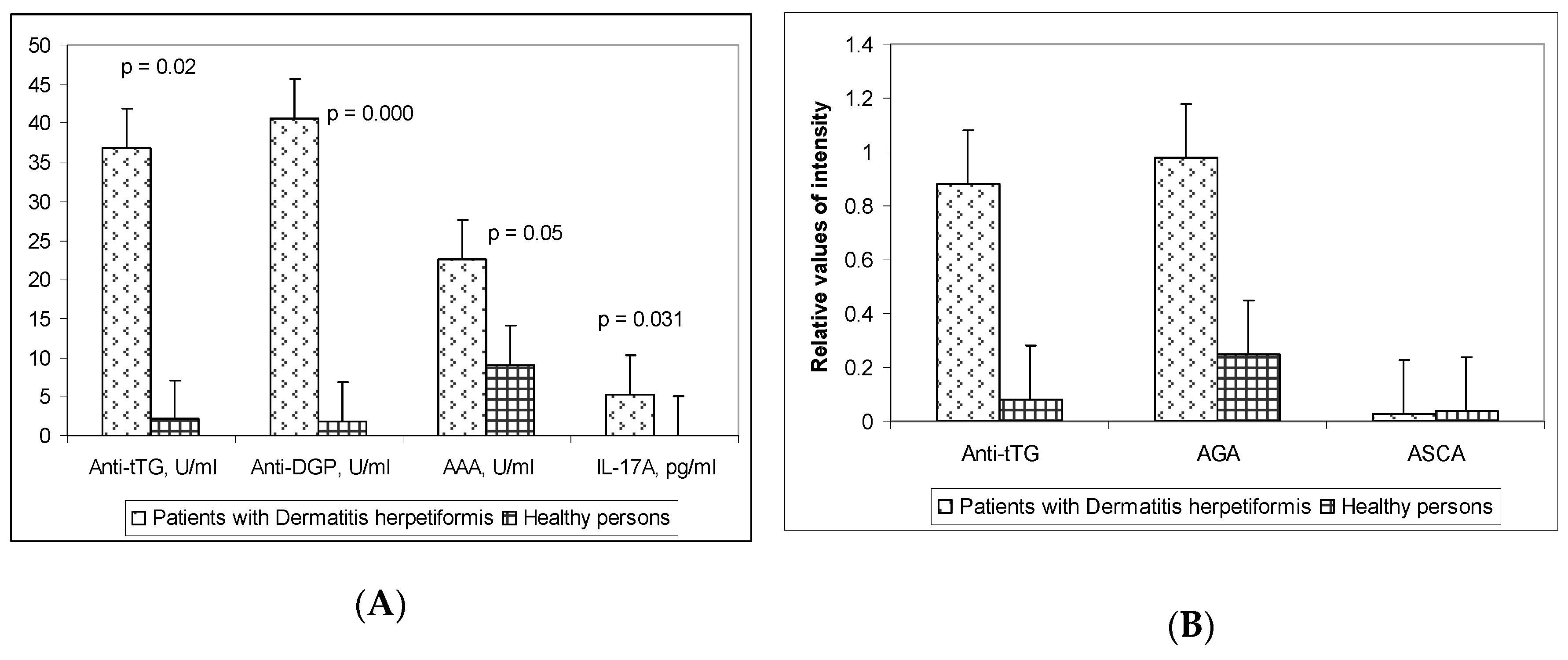 Medicina 55 00136 g001