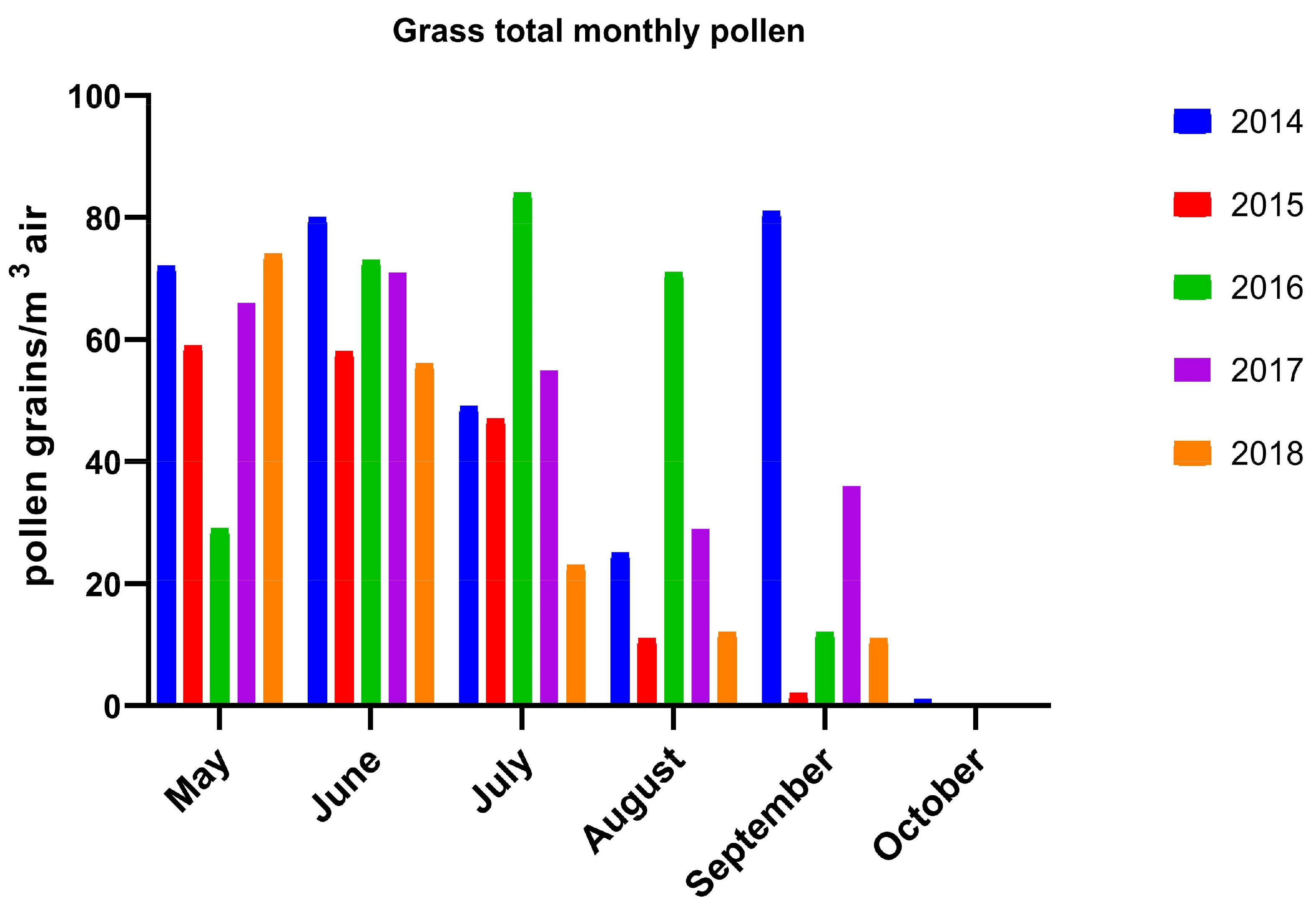Medicina 55 00140 g001 550