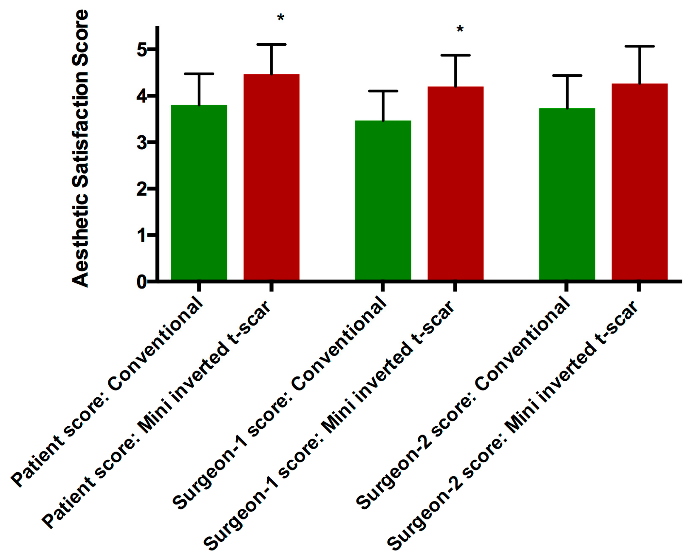 Medicina 55 00142 g004