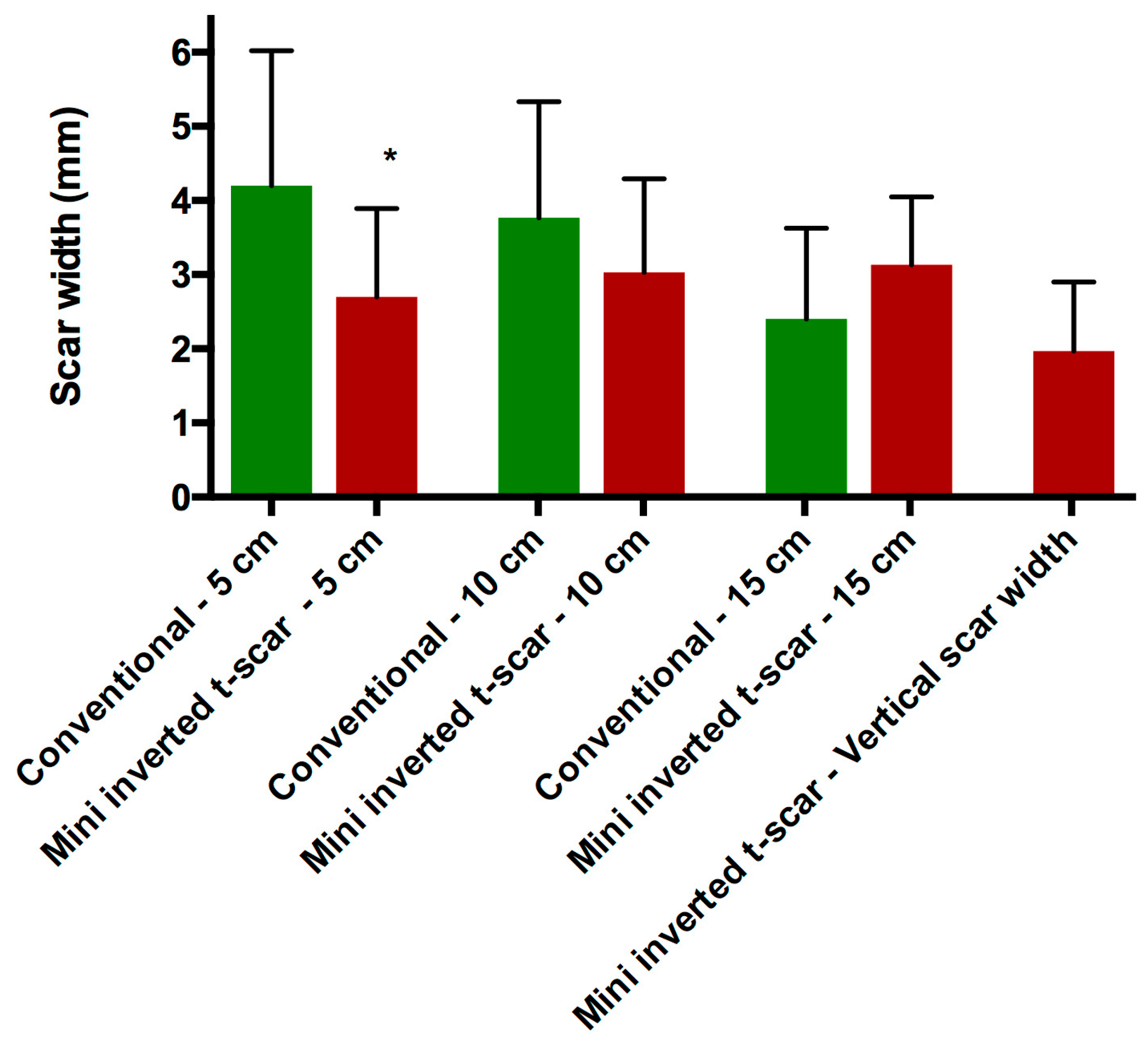Medicina 55 00142 g005