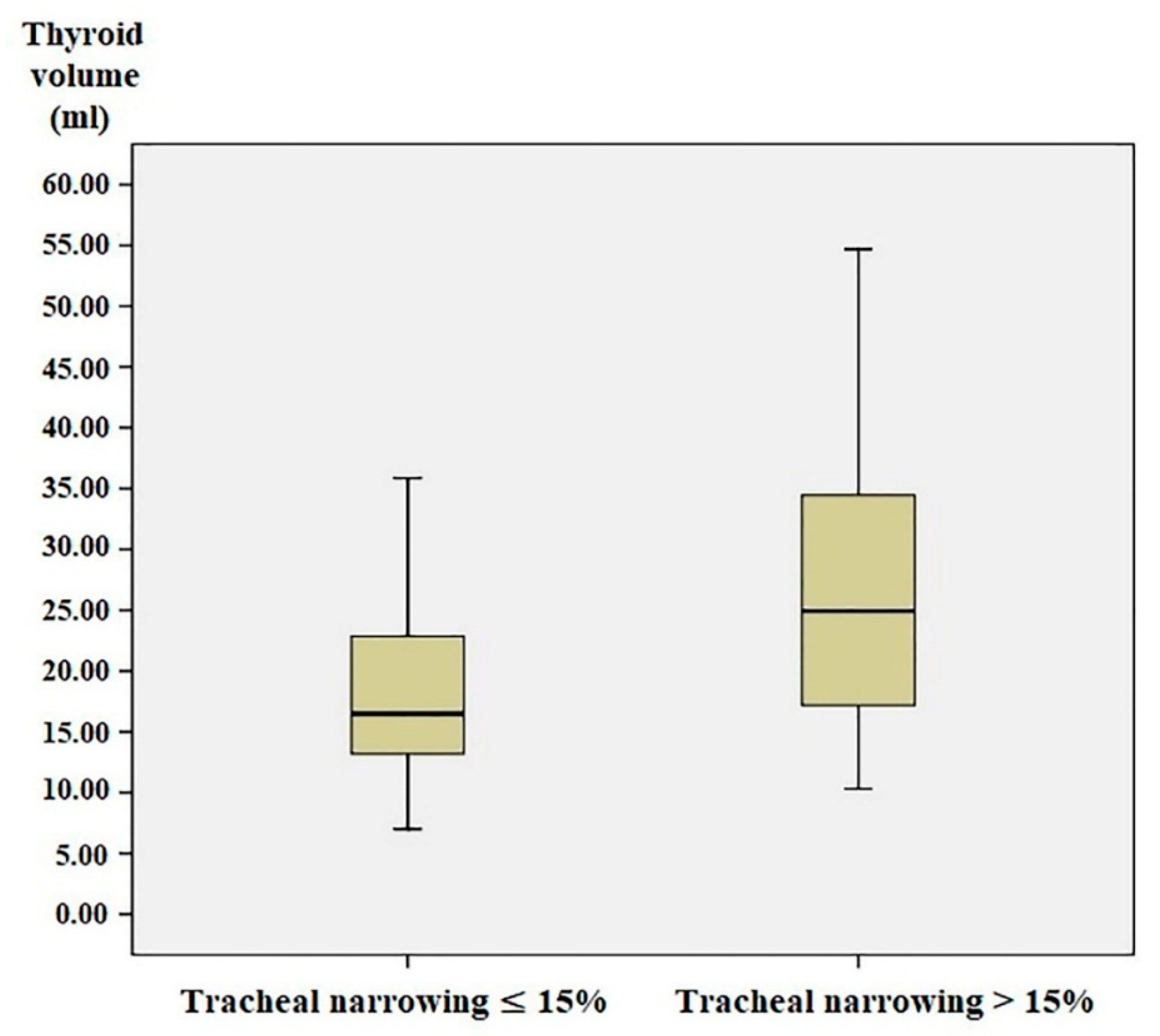 Medicina 55 00143 g003