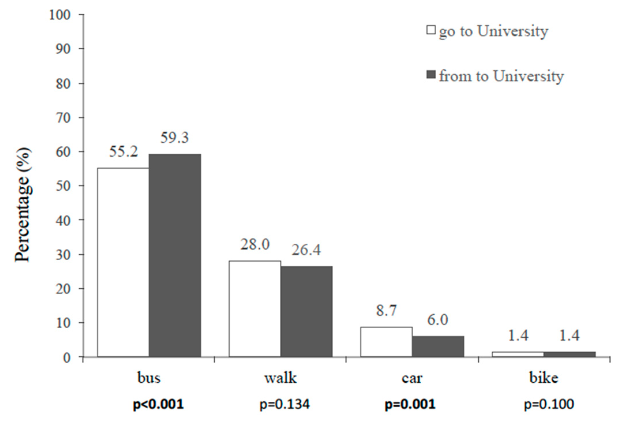 Medicina 55 00152 g001
