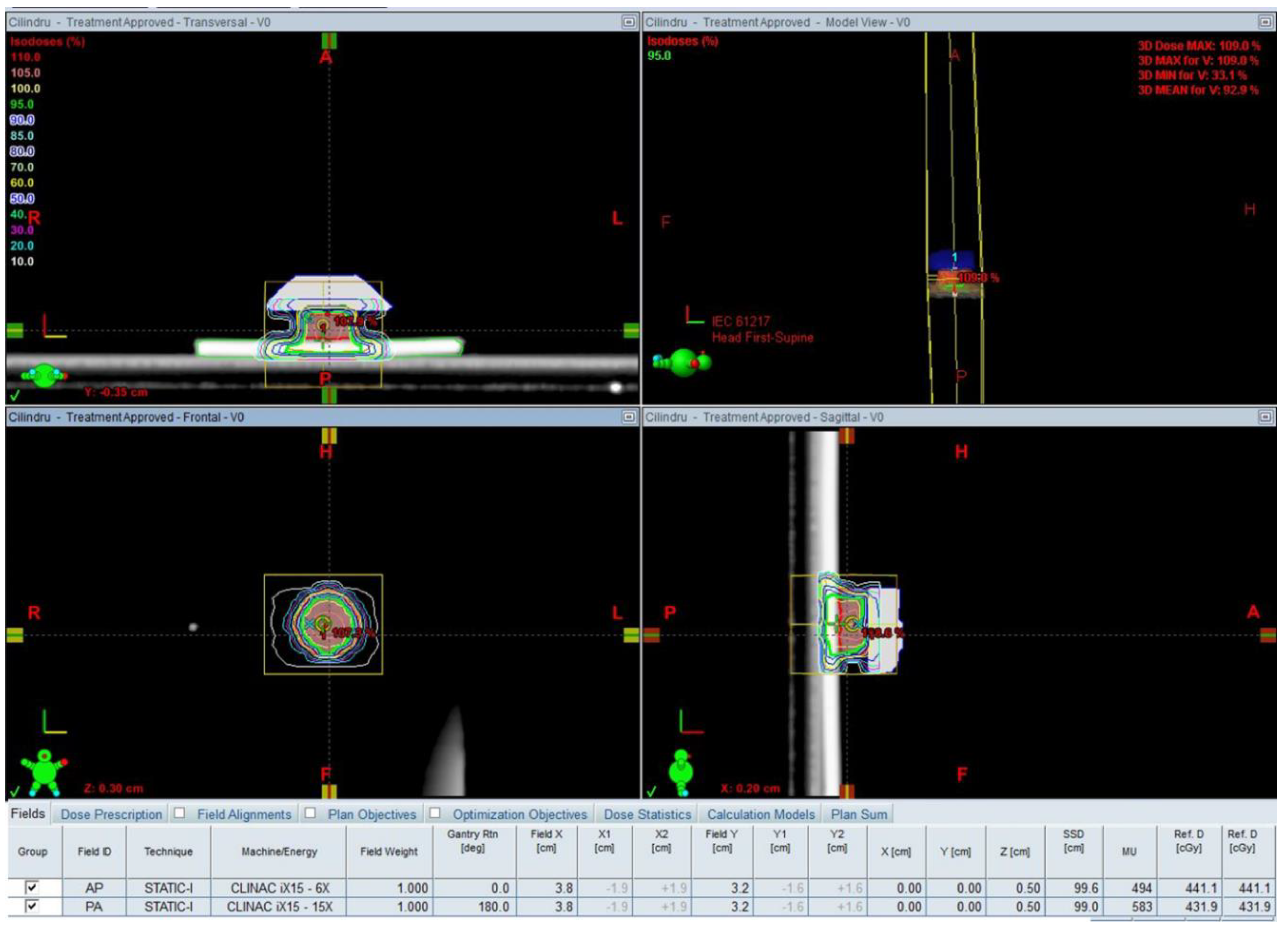 Medicina 55 00153 g002 Medicina 55 00153 g002