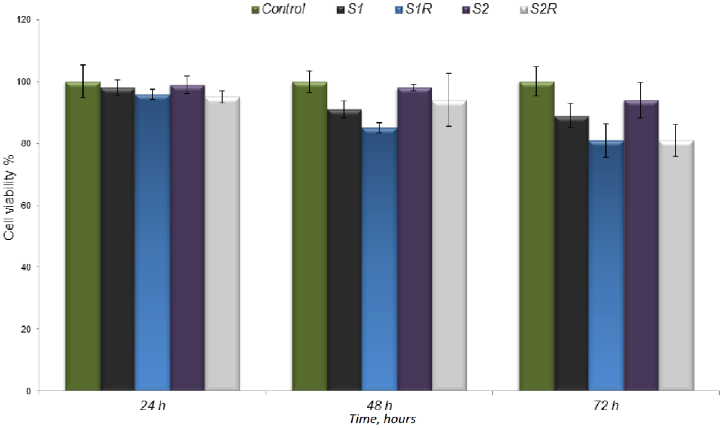 Medicina 55 00153 g007 Medicina 55 00153 g007
