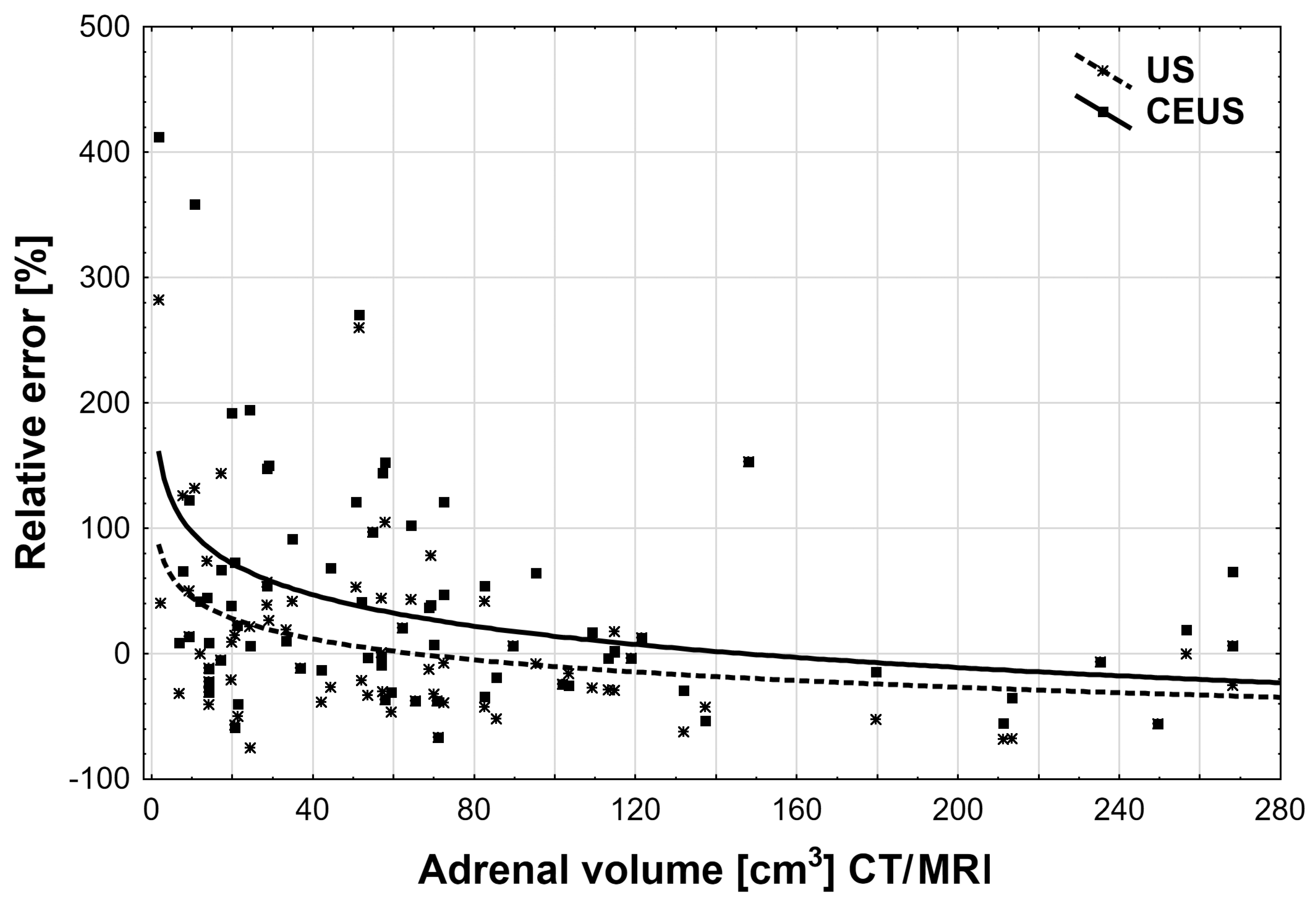 Medicina 55 00165 g006