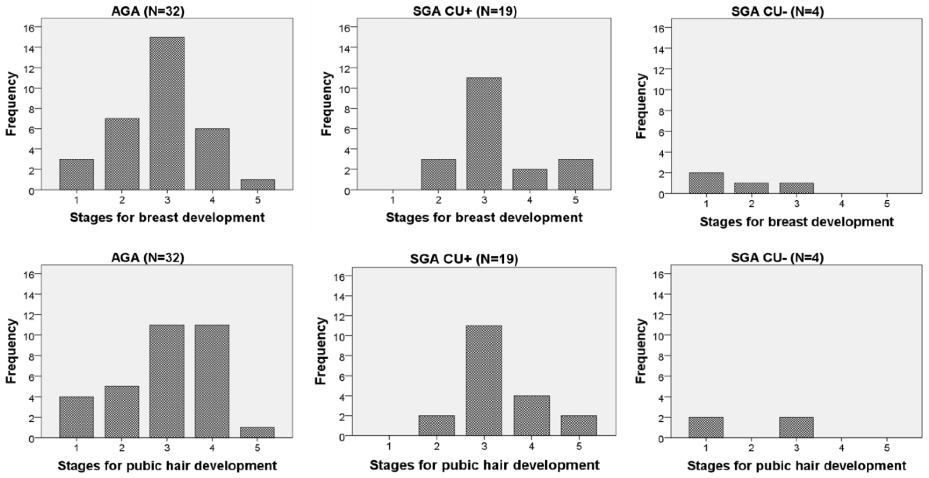 Medicina 55 00167 g003