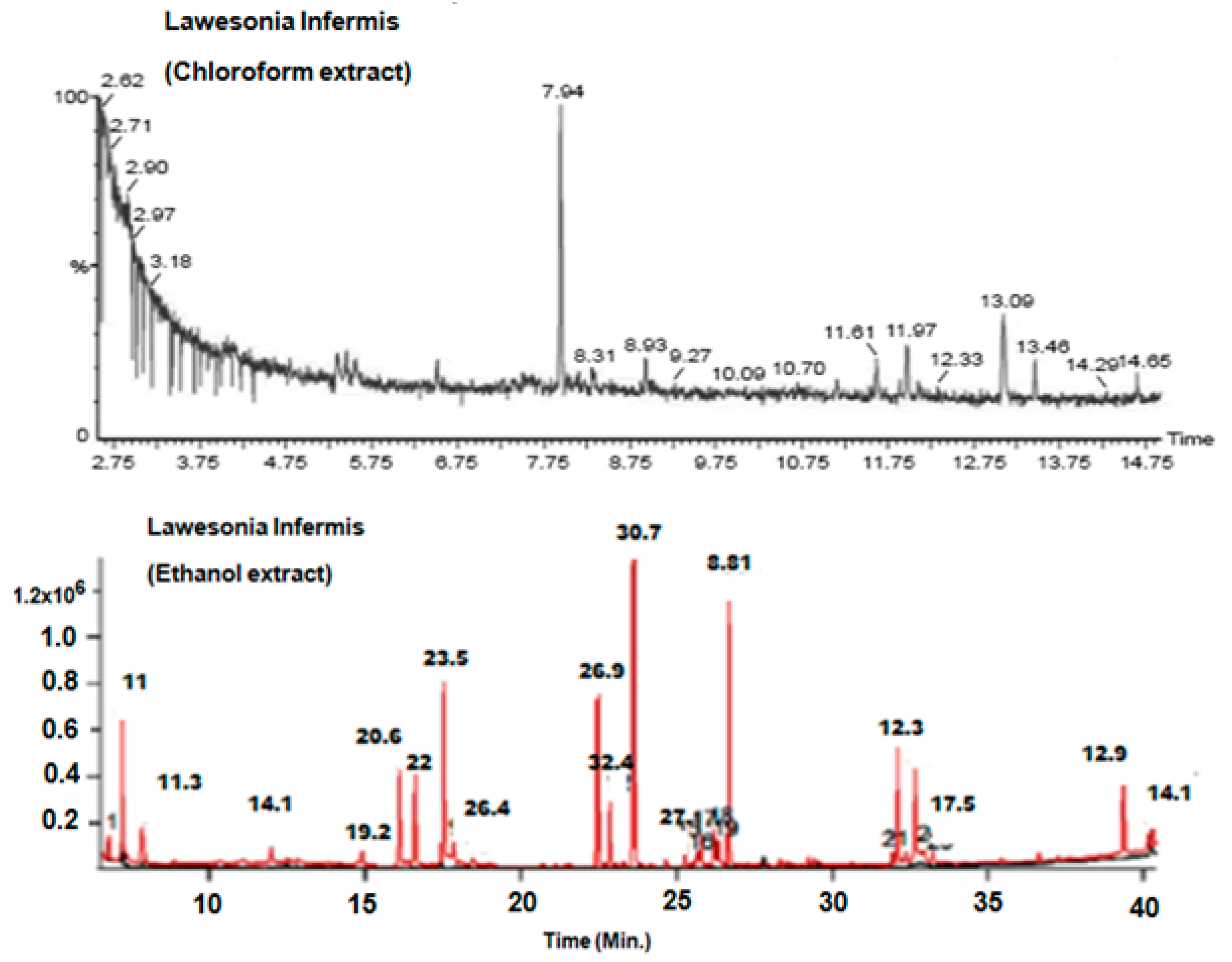 Medicina 55 00192 g001