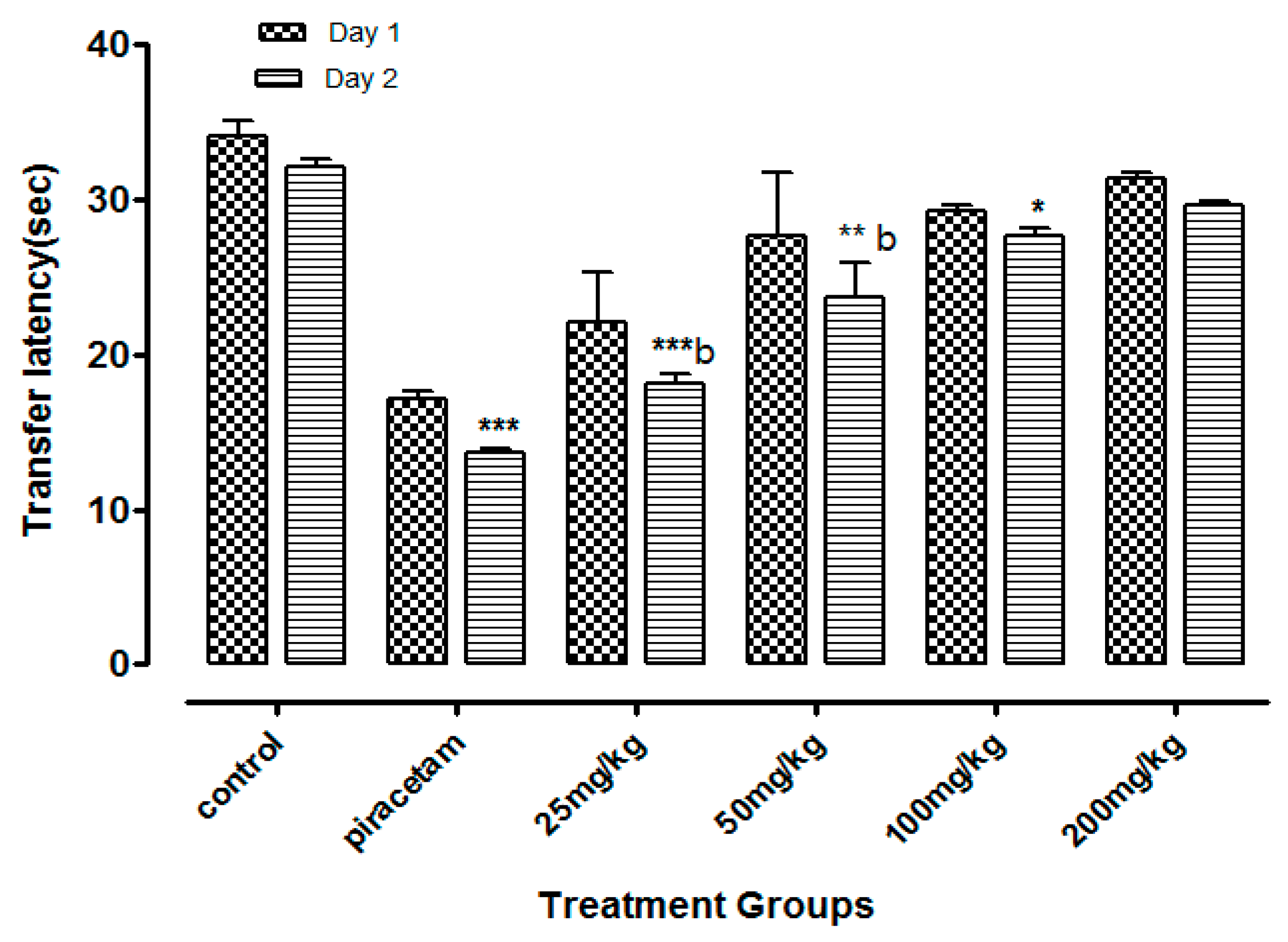 Medicina 55 00192 g003