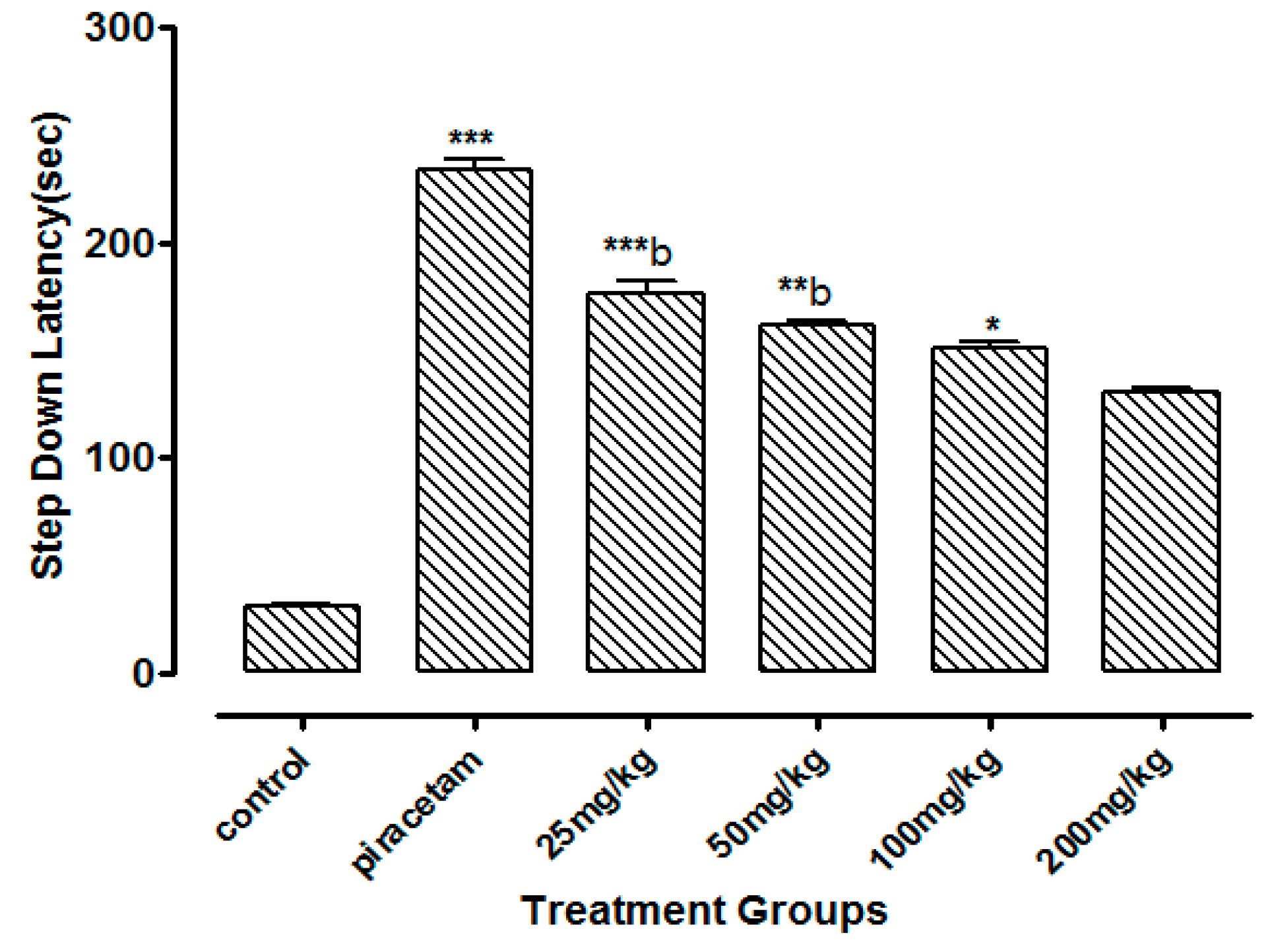 Medicina 55 00192 g007