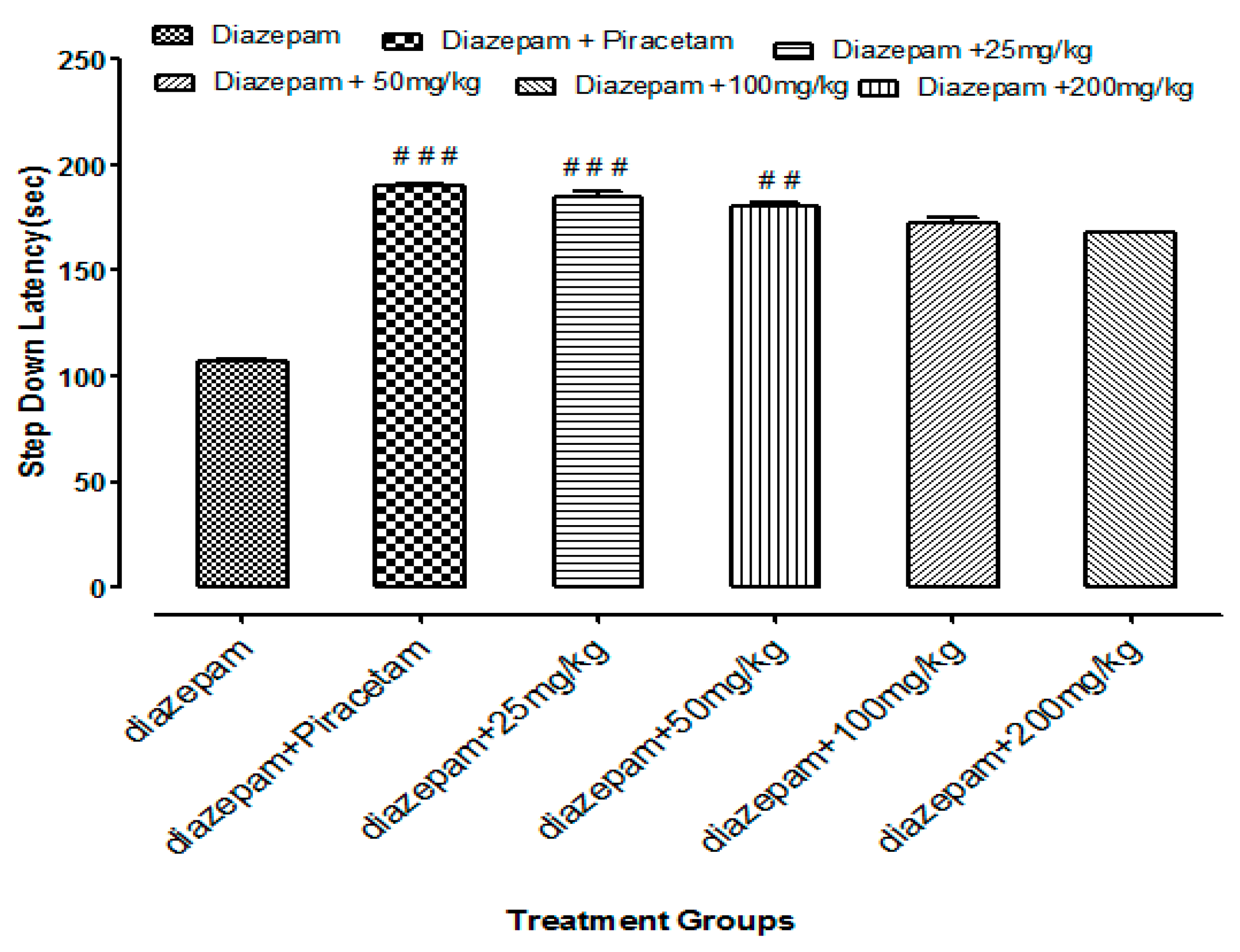 Medicina Free Full Text Lawsonia Inermis Markedly Improves Cognitive Functions In Animal Models And Modulate Oxidative Stress Markers In The Brain Html