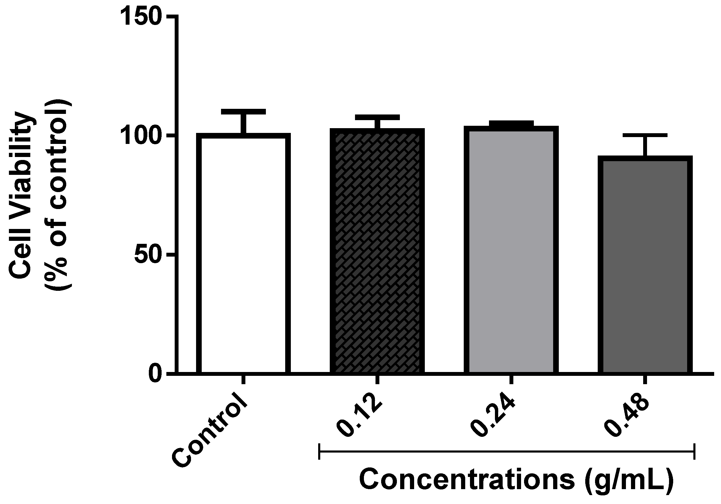 Medicina 55 00194 g007