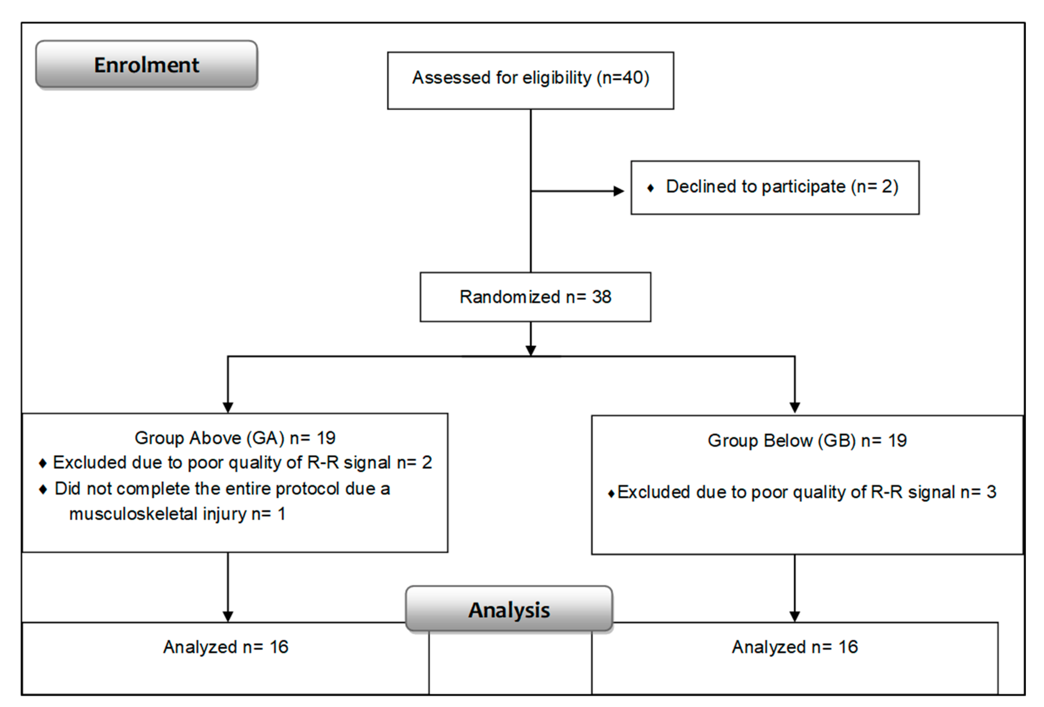 Medicina 55 00196 g001