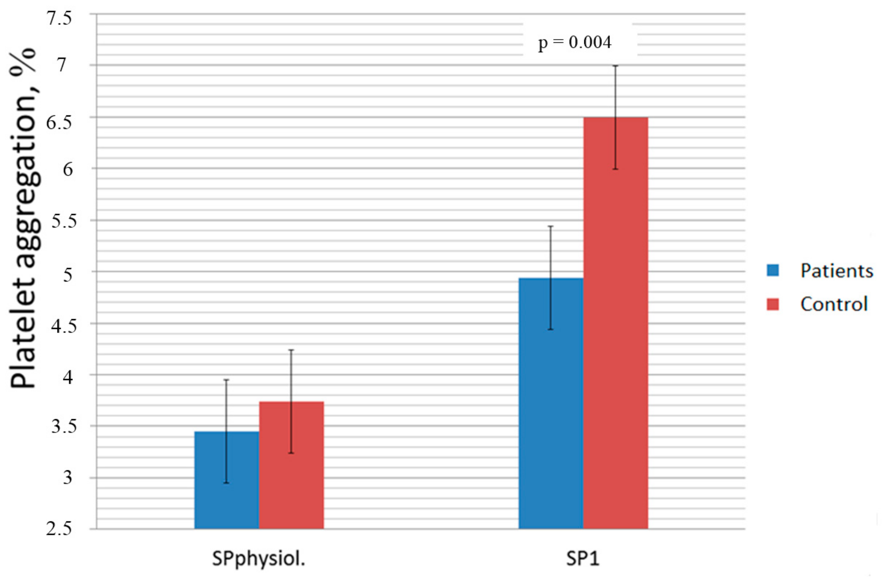 Medicina 55 00198 g002