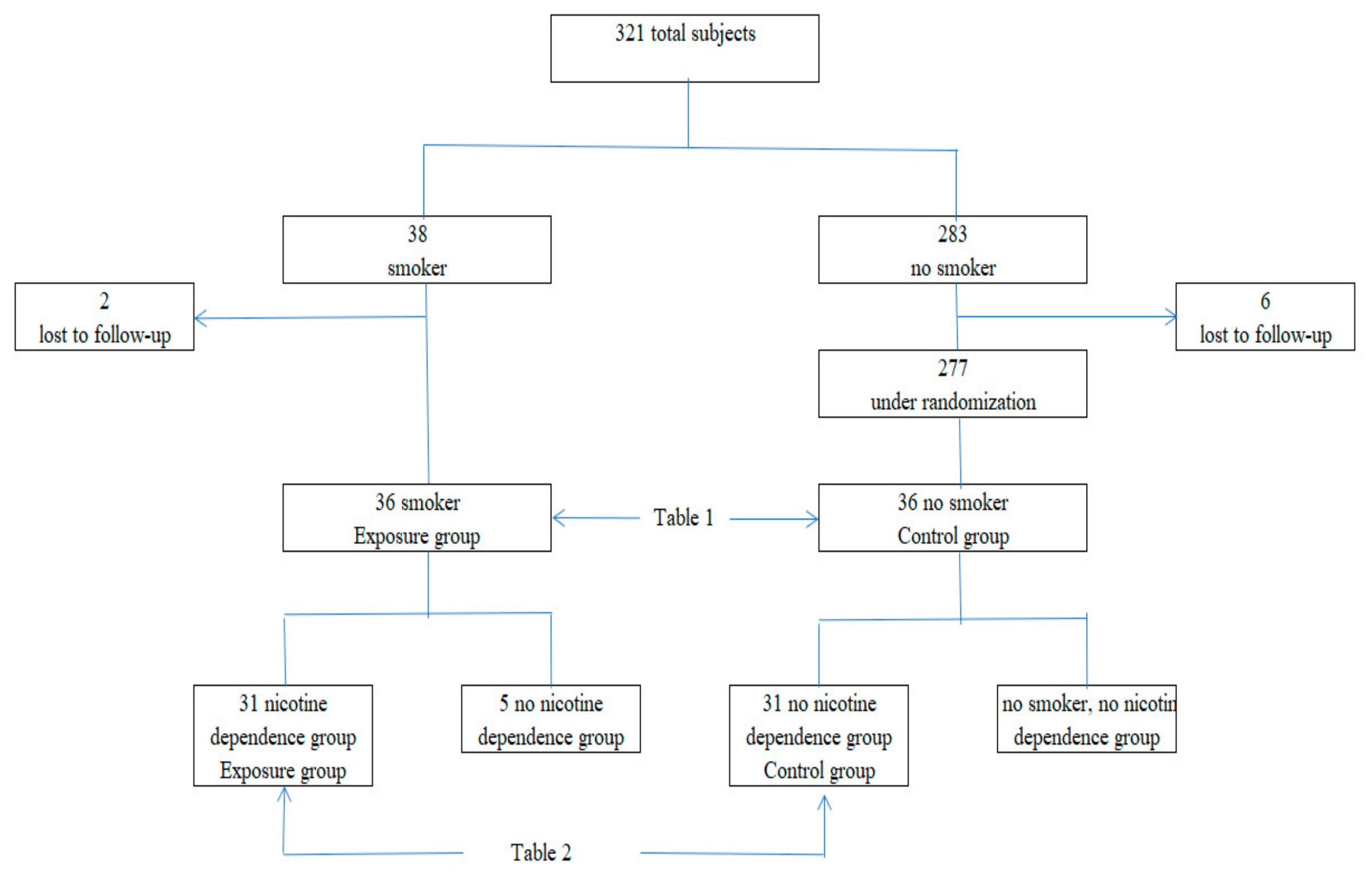 Medicina 55 00202 g001